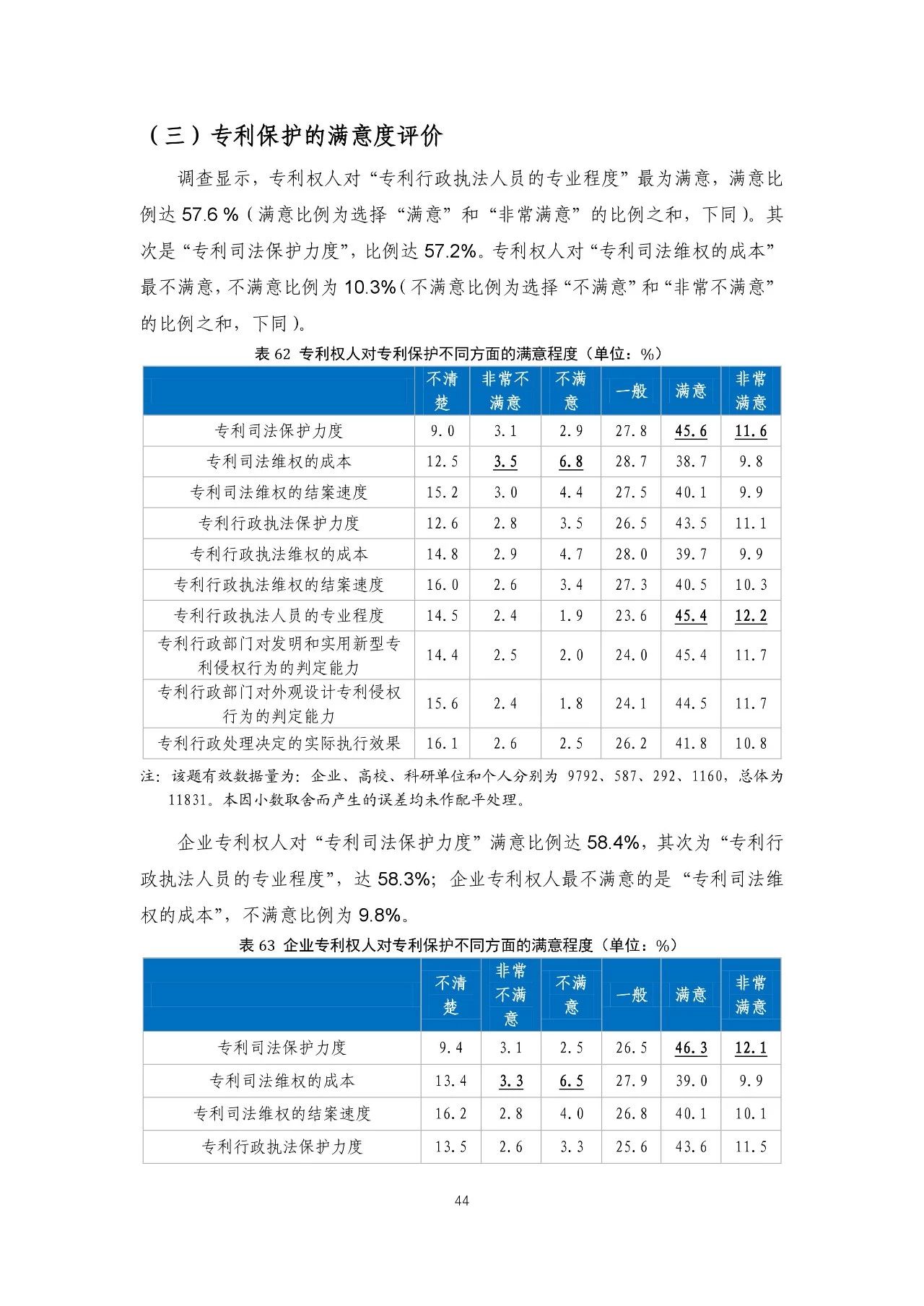 重磅！《2018年中国专利调查报告》发布！（全文）