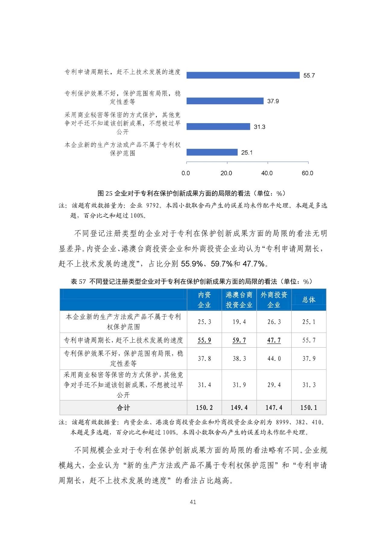 重磅！《2018年中国专利调查报告》发布！（全文）