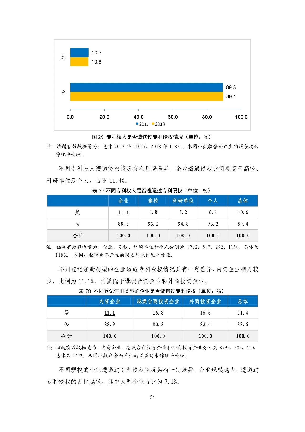 重磅！《2018年中国专利调查报告》发布！（全文）