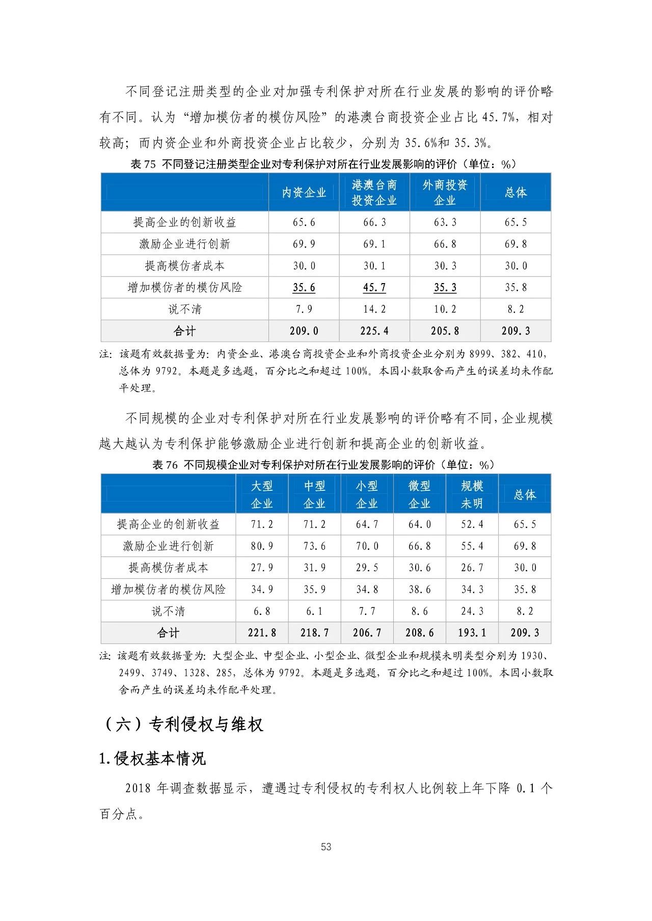重磅！《2018年中国专利调查报告》发布！（全文）