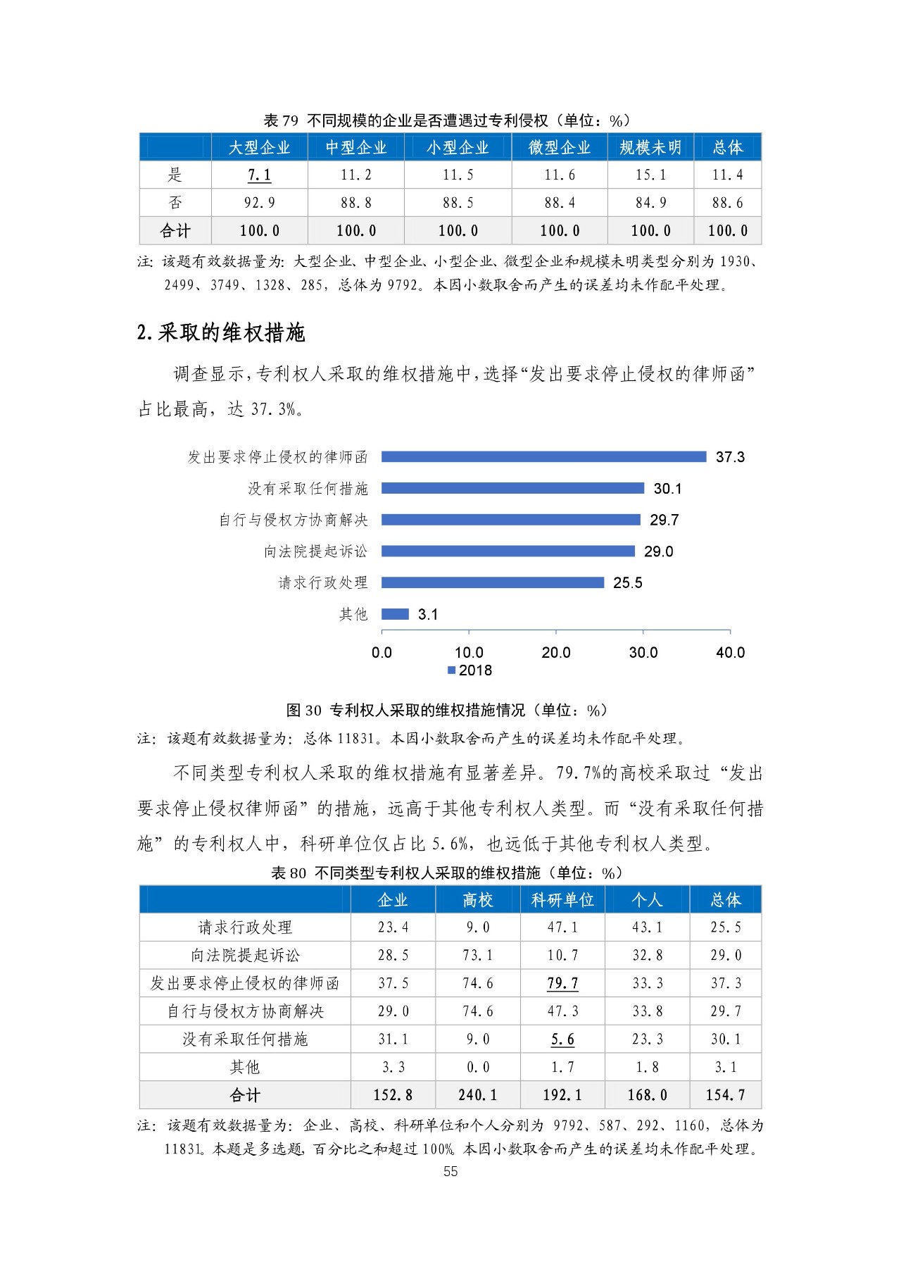 重磅！《2018年中国专利调查报告》发布！（全文）