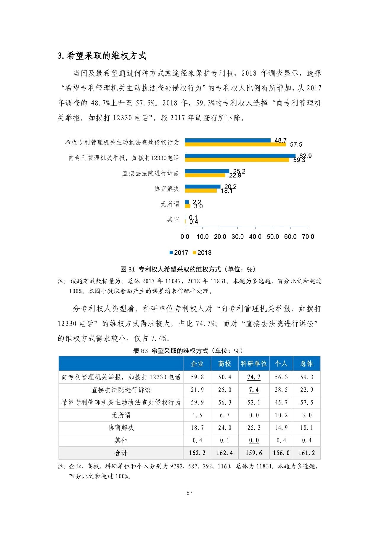 重磅！《2018年中国专利调查报告》发布！（全文）