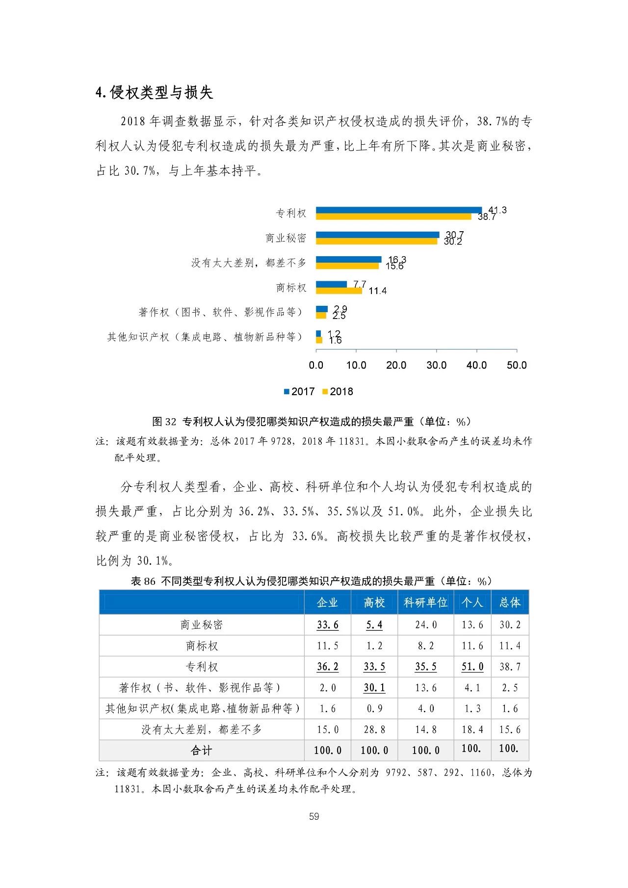 重磅！《2018年中国专利调查报告》发布！（全文）