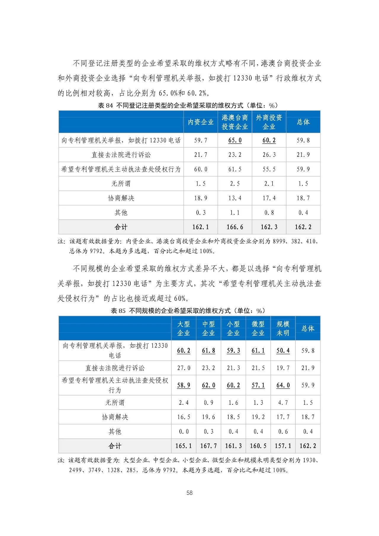 重磅！《2018年中国专利调查报告》发布！（全文）