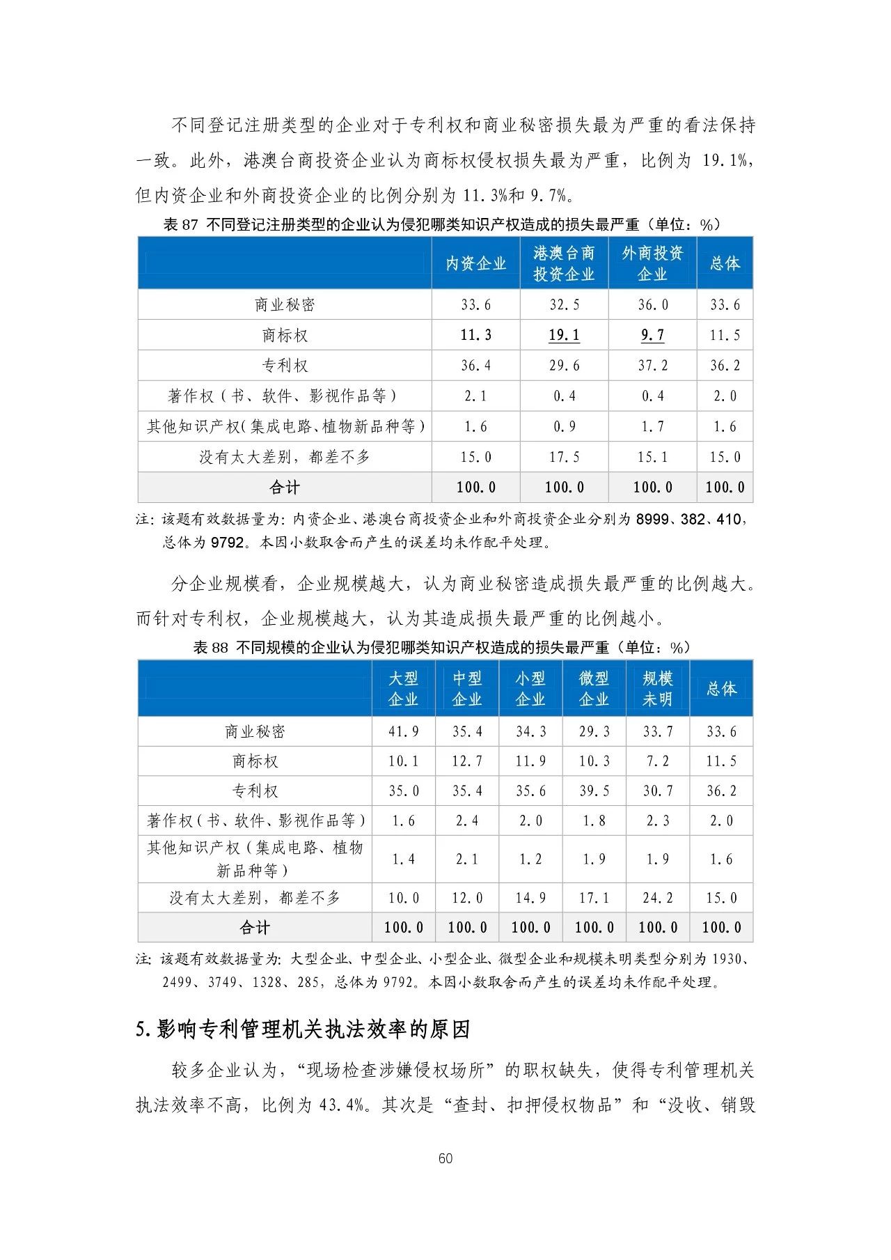 重磅！《2018年中国专利调查报告》发布！（全文）