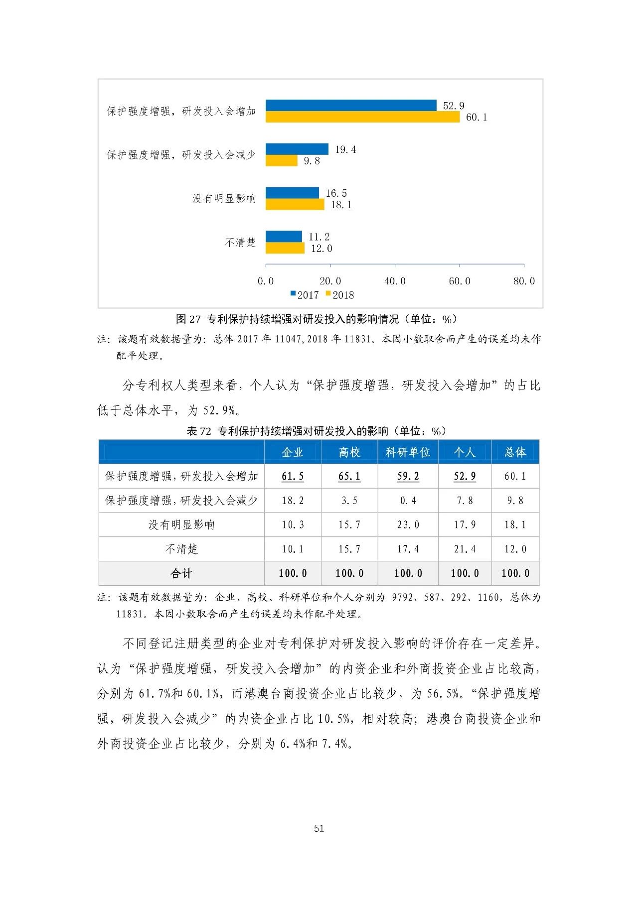 重磅！《2018年中国专利调查报告》发布！（全文）