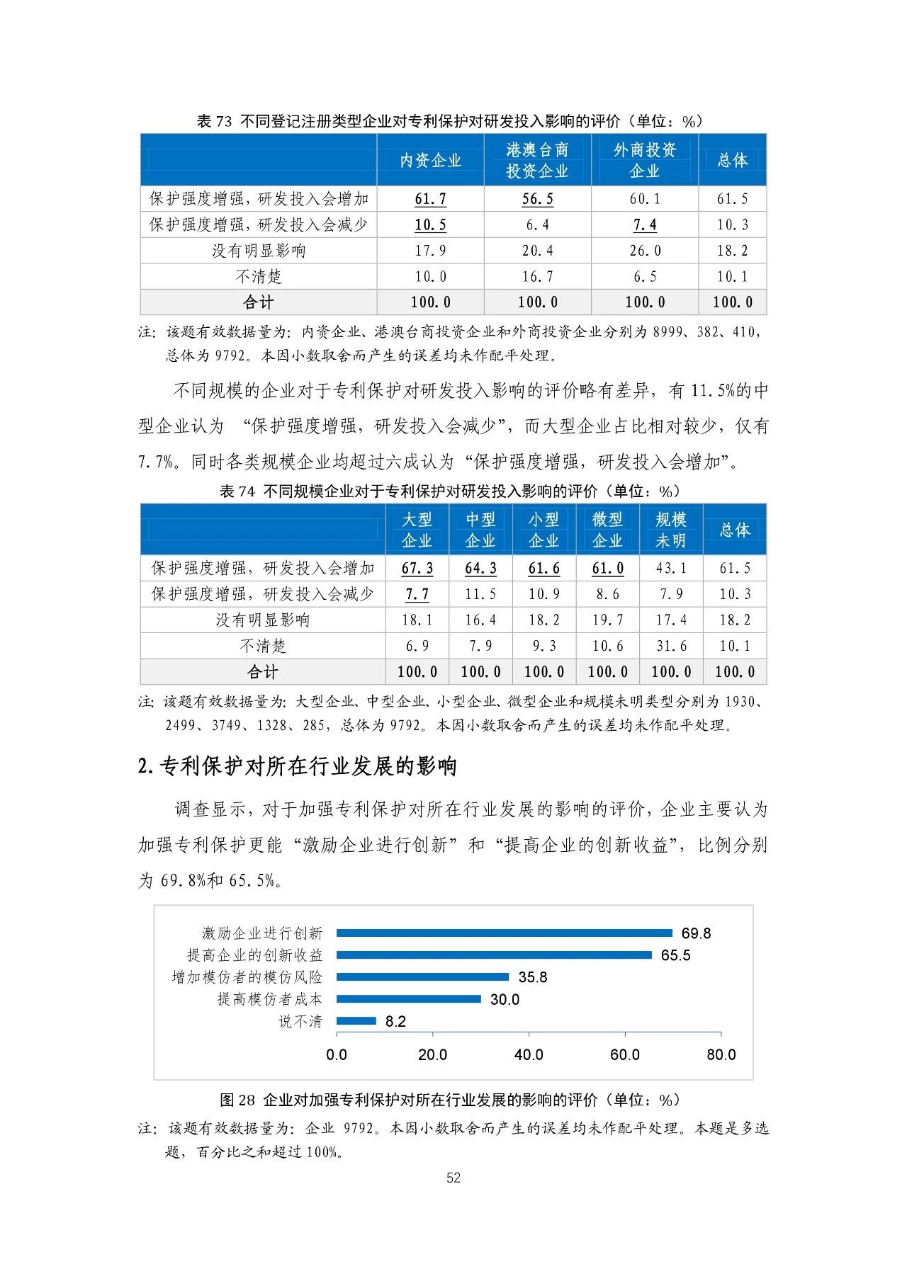 重磅！《2018年中国专利调查报告》发布！（全文）