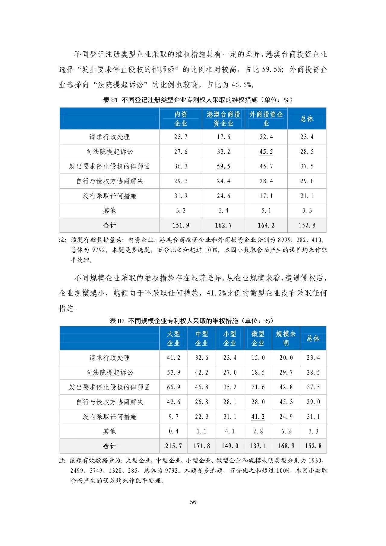 重磅！《2018年中国专利调查报告》发布！（全文）