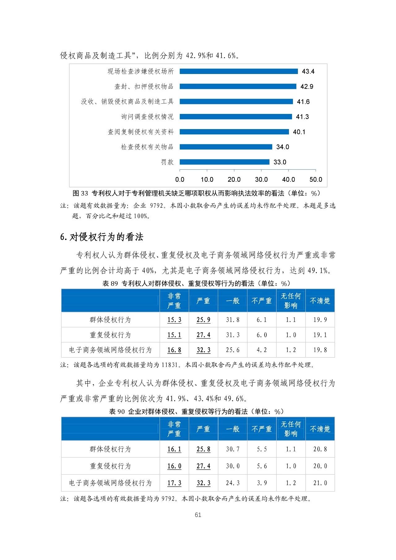 重磅！《2018年中国专利调查报告》发布！（全文）