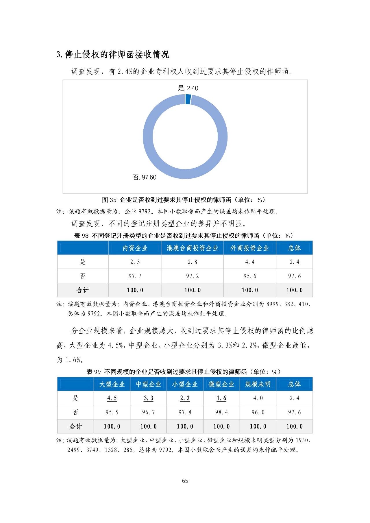 重磅！《2018年中国专利调查报告》发布！（全文）