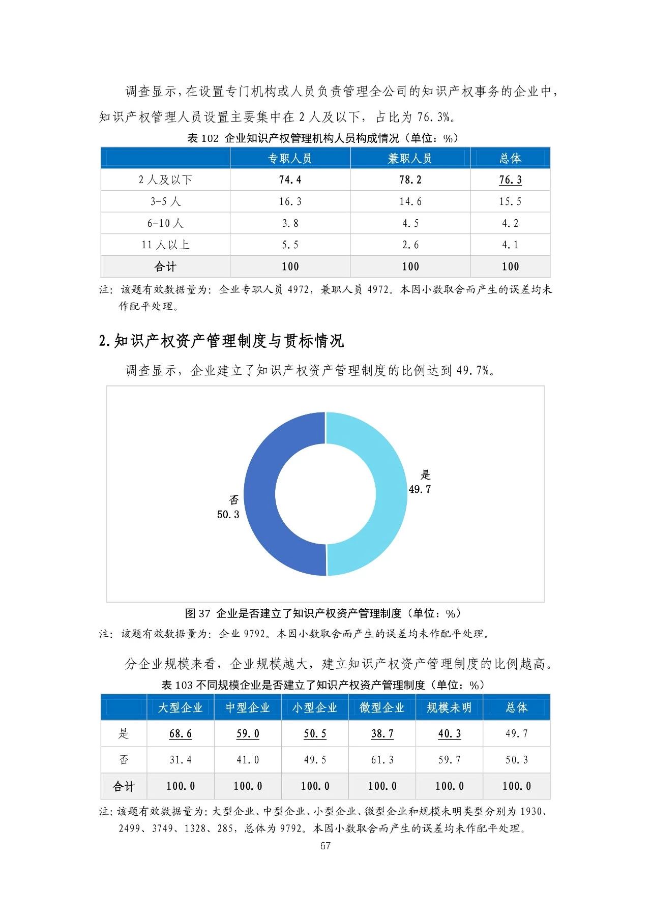 重磅！《2018年中国专利调查报告》发布！（全文）