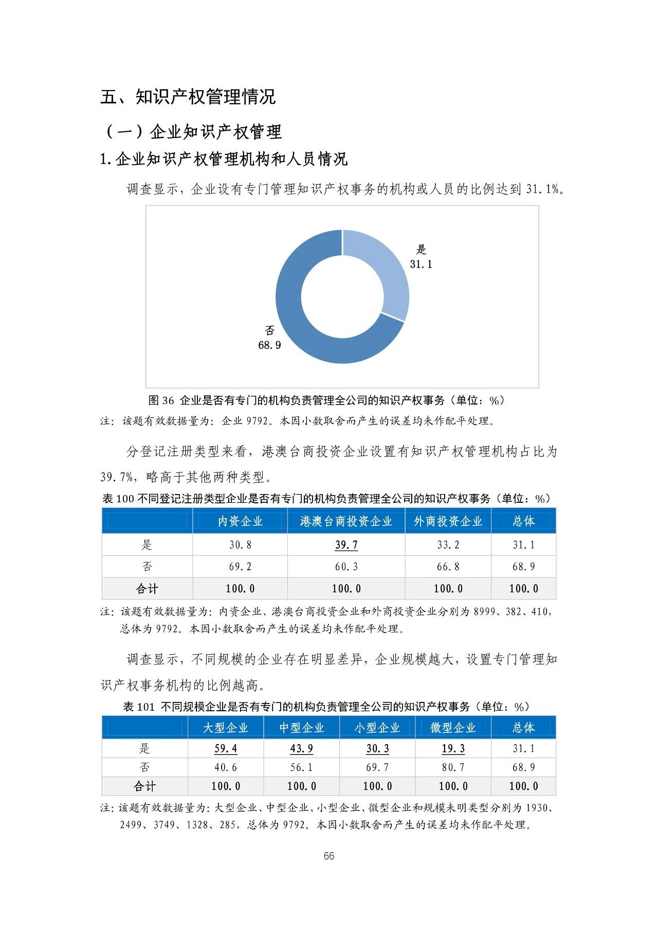 重磅！《2018年中国专利调查报告》发布！（全文）