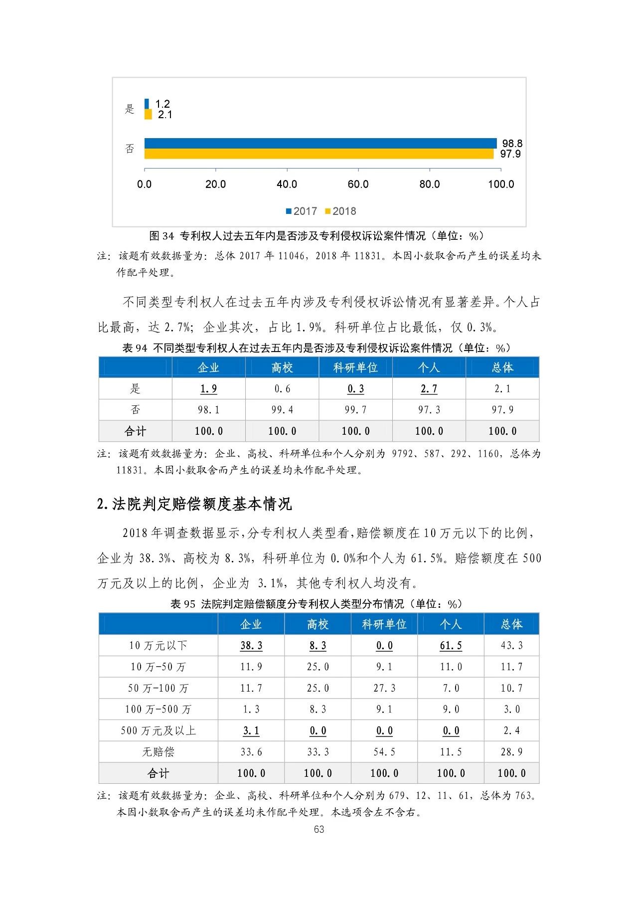 重磅！《2018年中国专利调查报告》发布！（全文）
