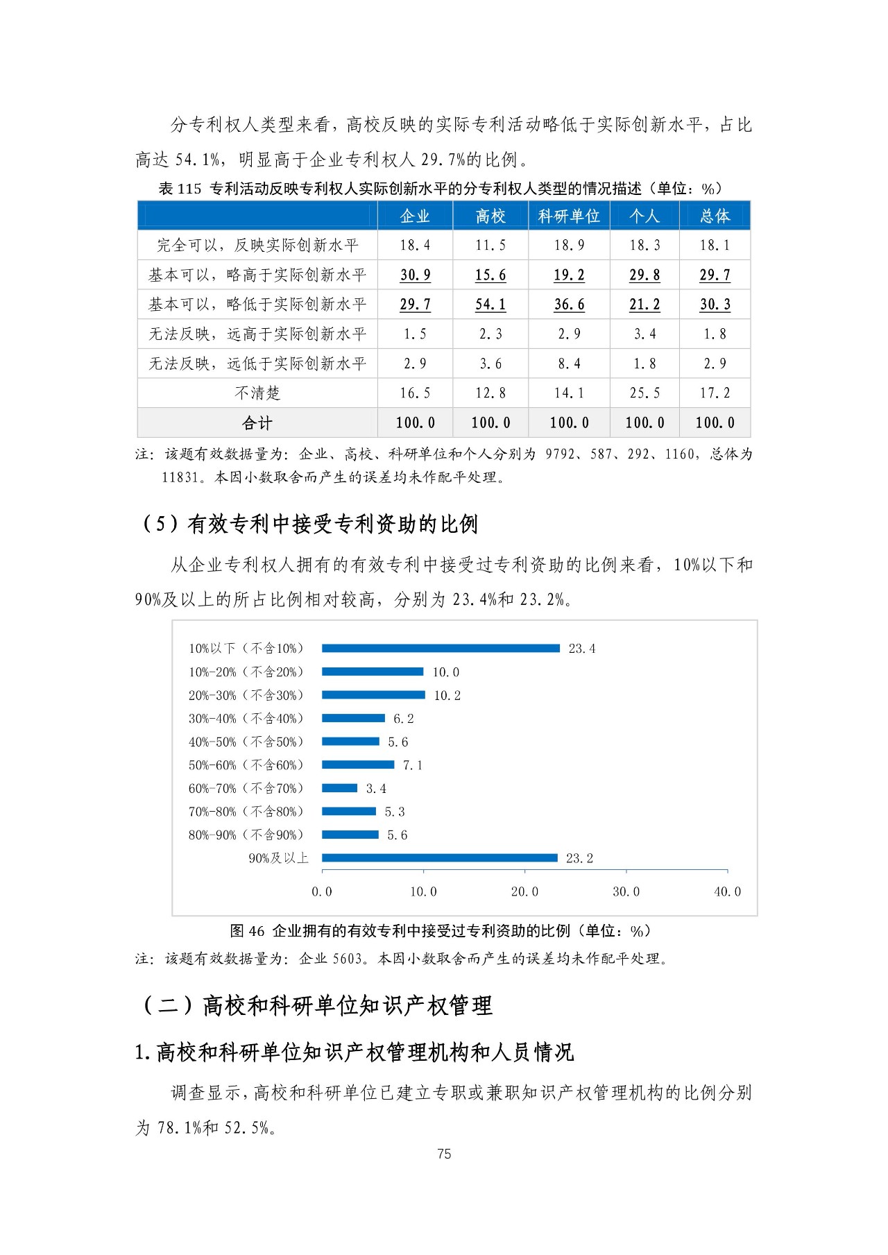 重磅！《2018年中国专利调查报告》发布！（全文）