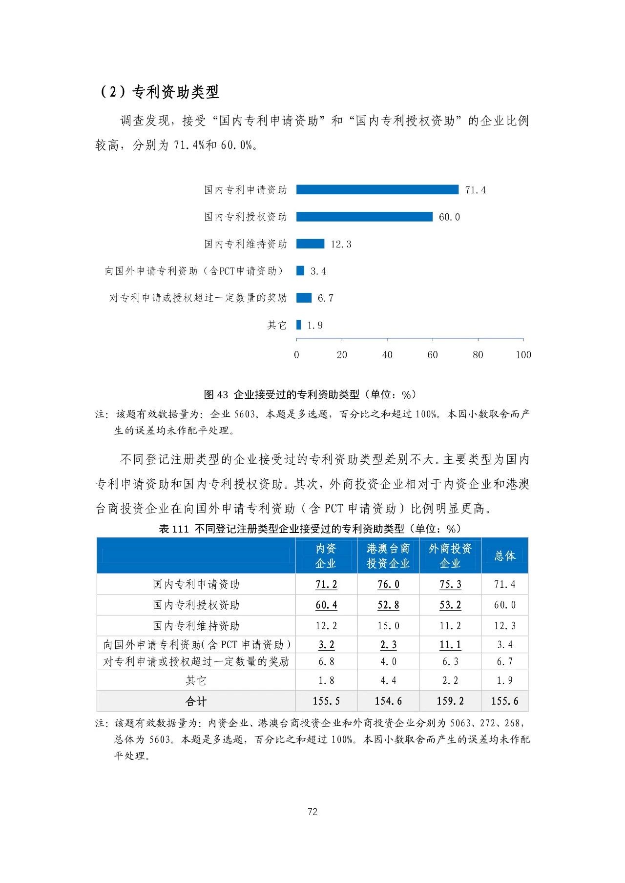 重磅！《2018年中国专利调查报告》发布！（全文）