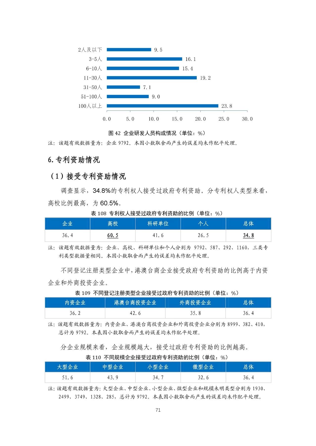 重磅！《2018年中国专利调查报告》发布！（全文）