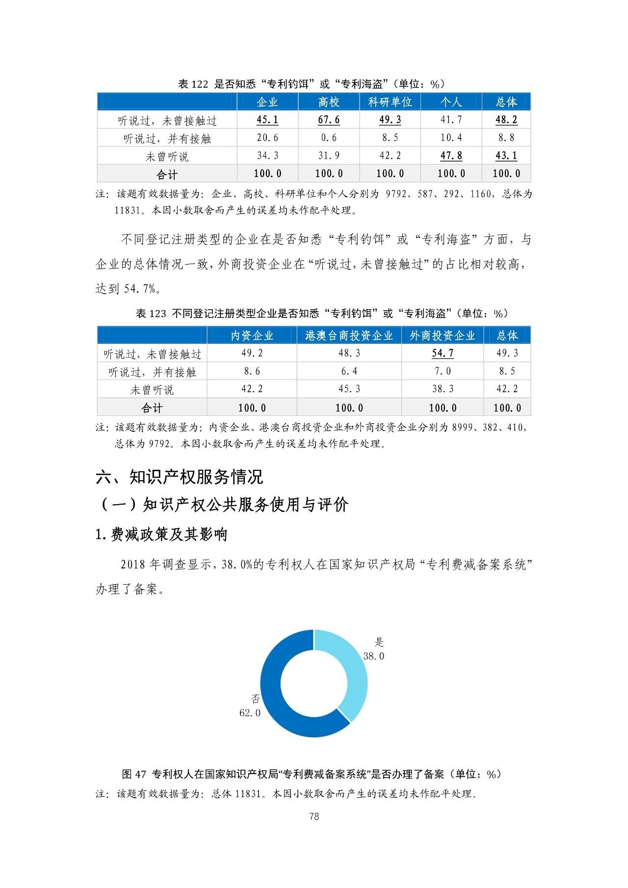 重磅！《2018年中国专利调查报告》发布！（全文）