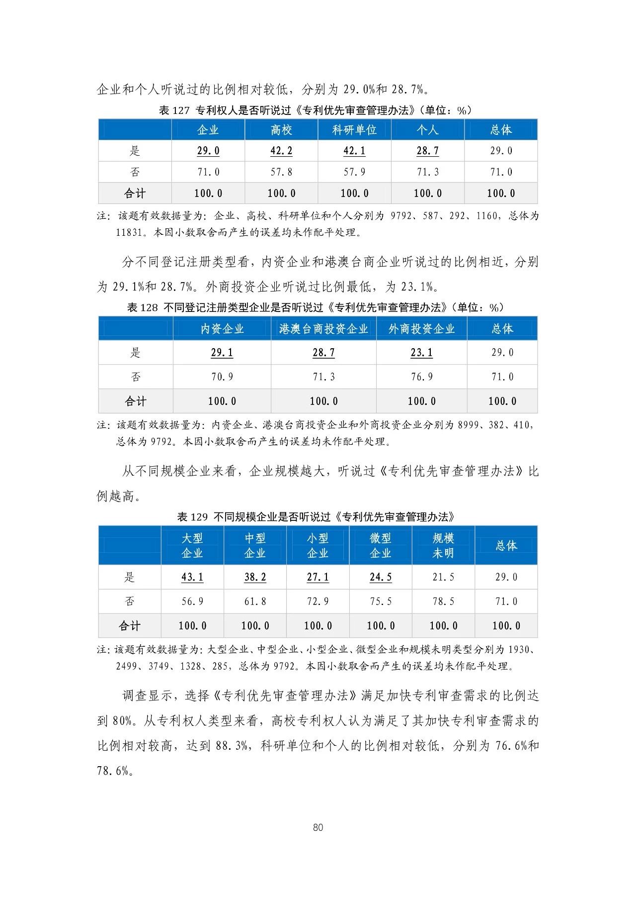 重磅！《2018年中国专利调查报告》发布！（全文）