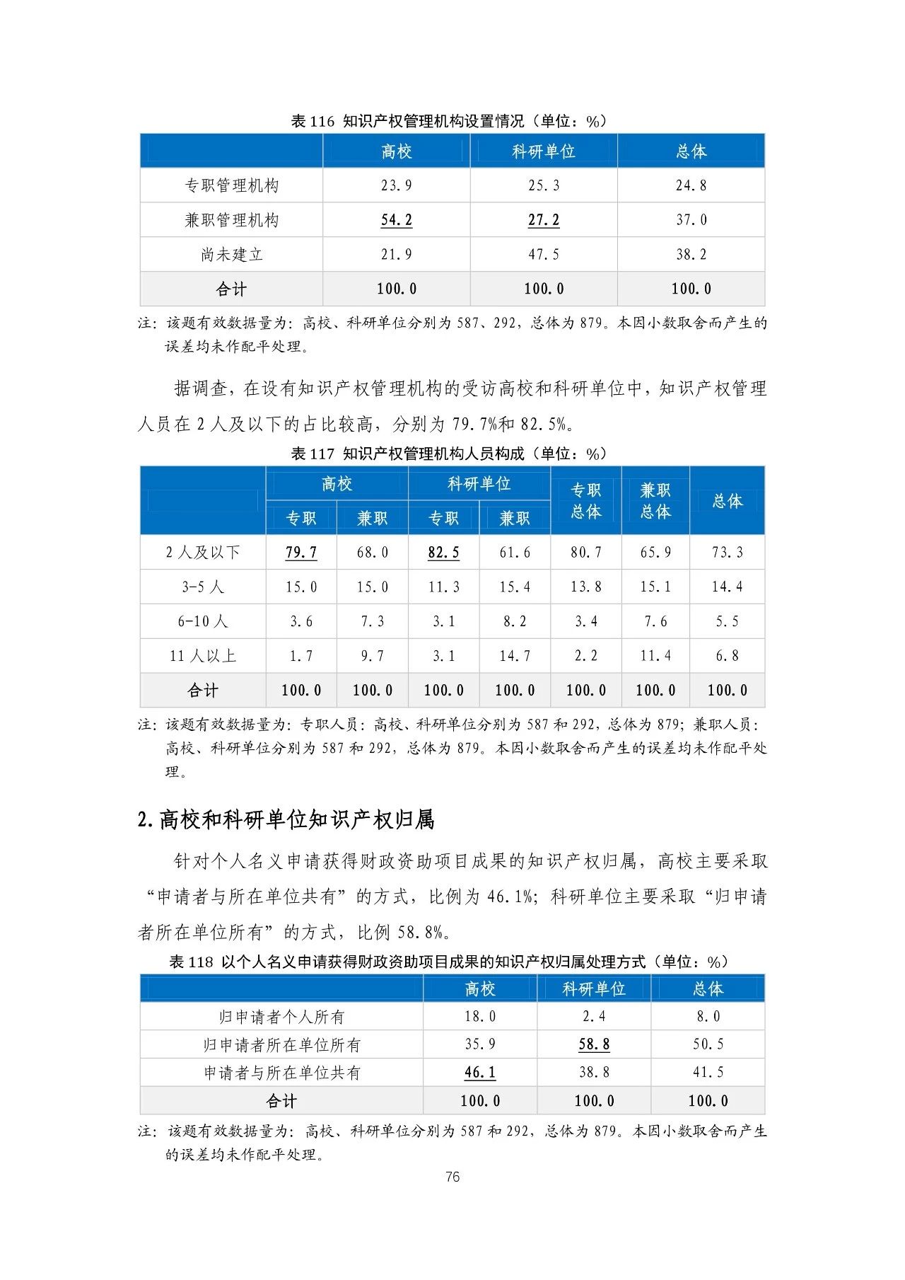 重磅！《2018年中国专利调查报告》发布！（全文）