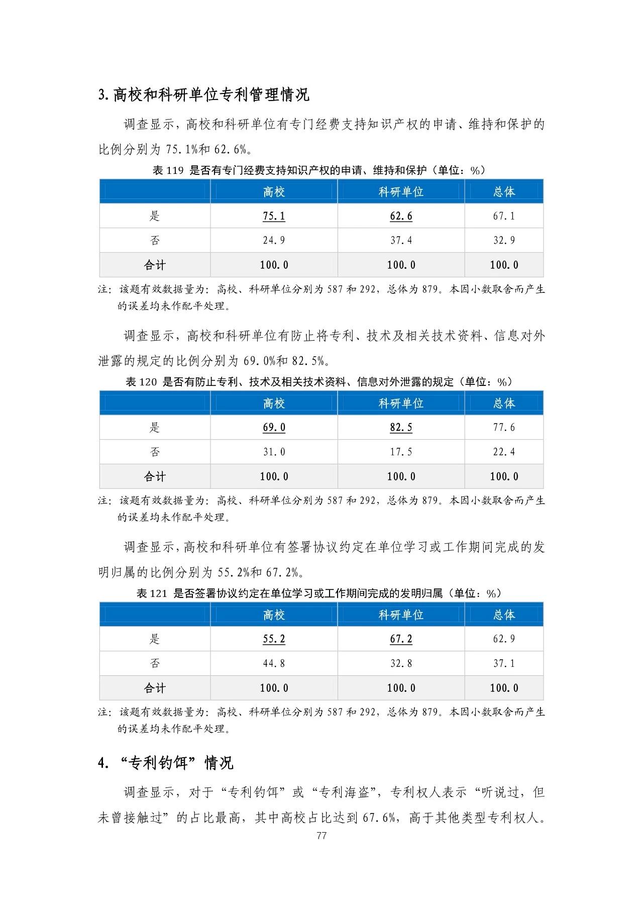 重磅！《2018年中国专利调查报告》发布！（全文）