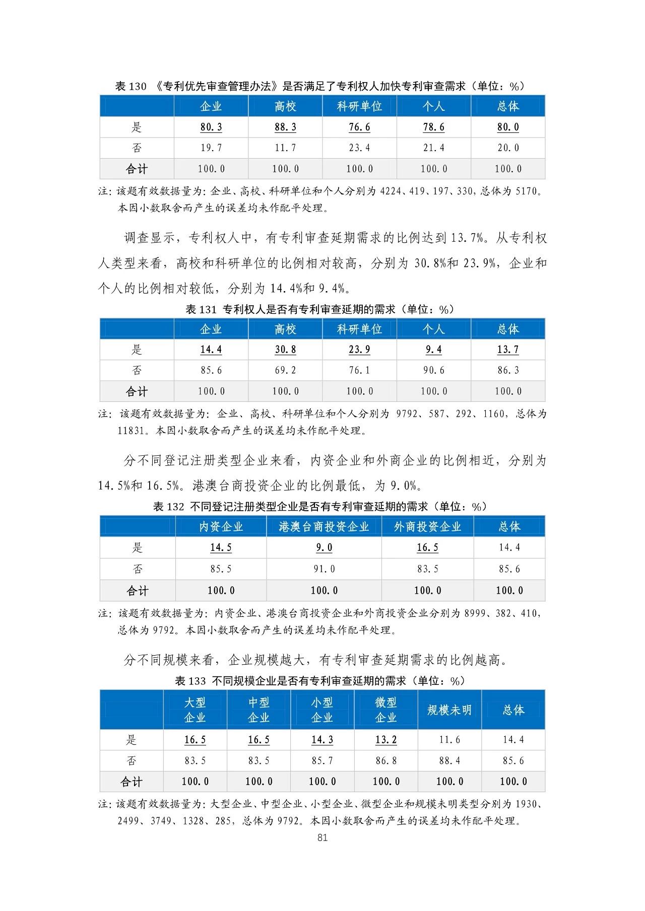 重磅！《2018年中国专利调查报告》发布！（全文）