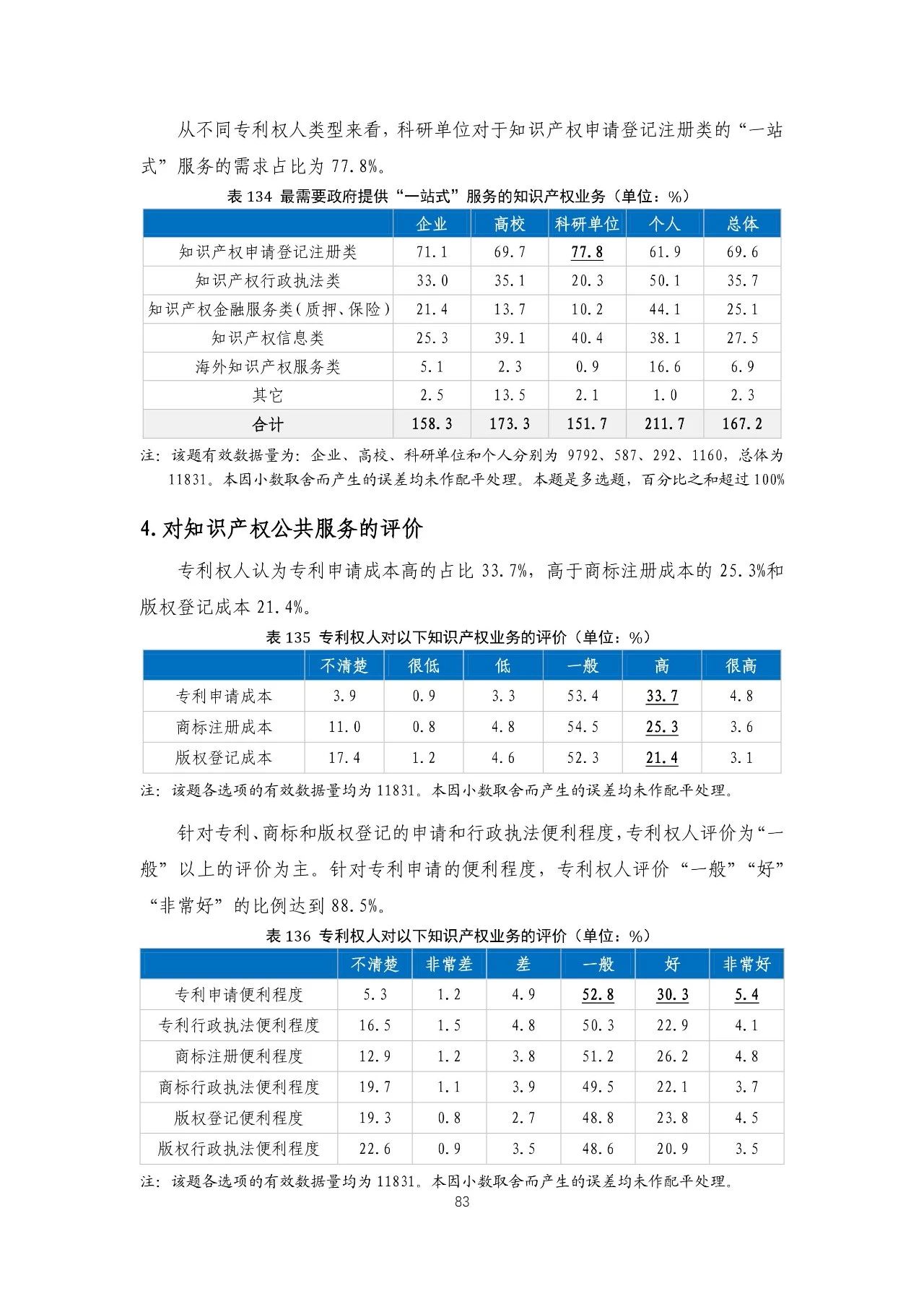 重磅！《2018年中国专利调查报告》发布！（全文）