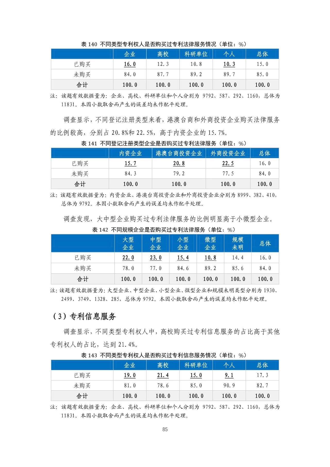 重磅！《2018年中国专利调查报告》发布！（全文）