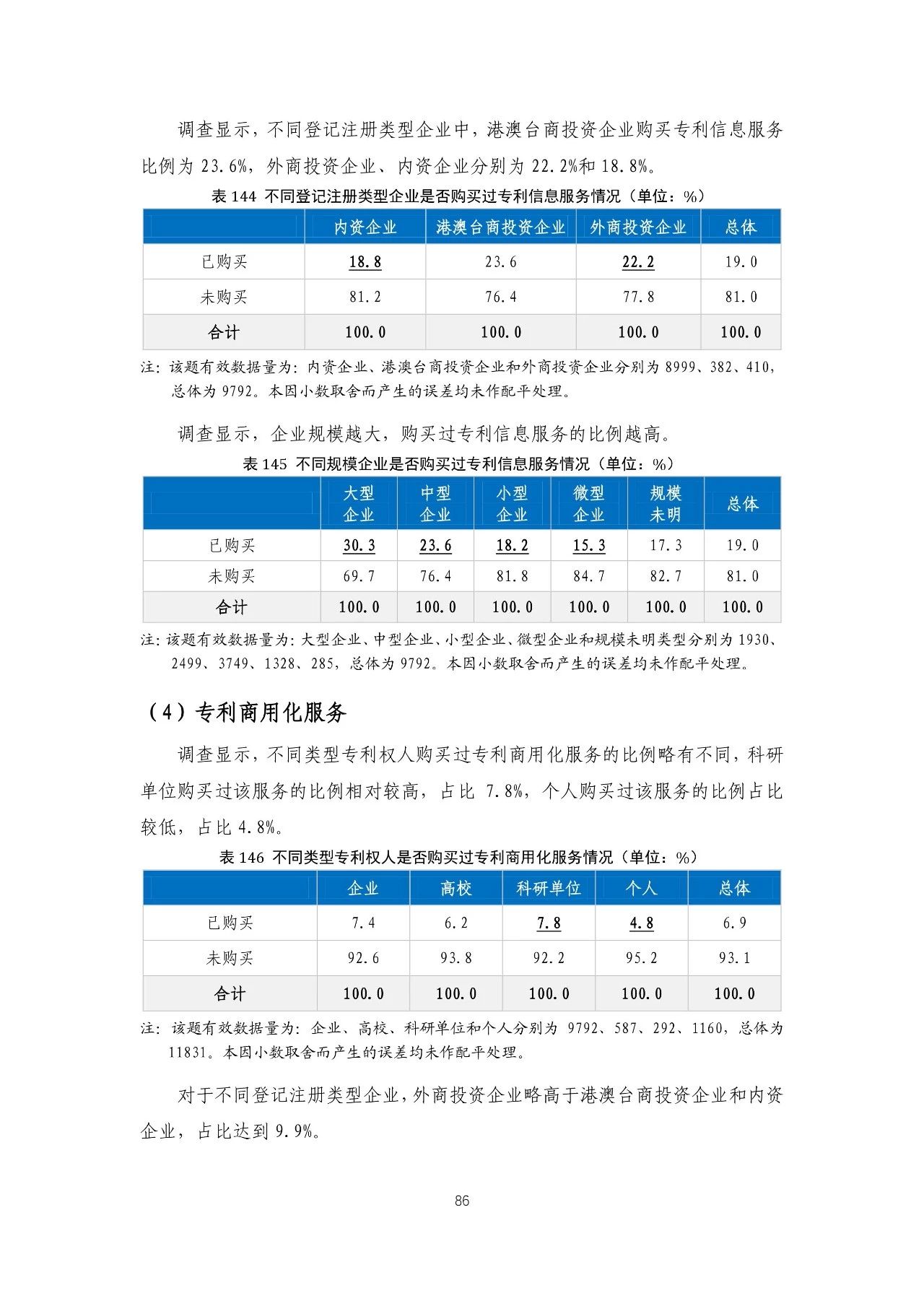 重磅！《2018年中国专利调查报告》发布！（全文）
