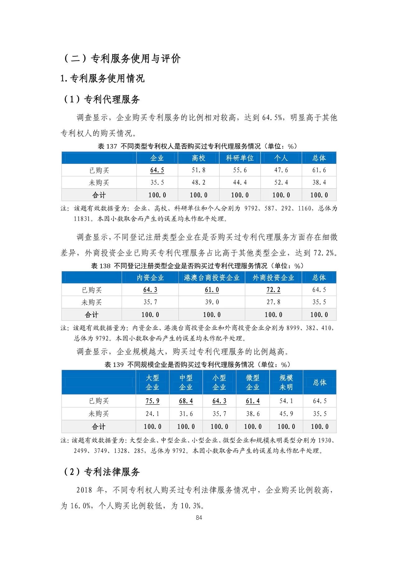 重磅！《2018年中国专利调查报告》发布！（全文）
