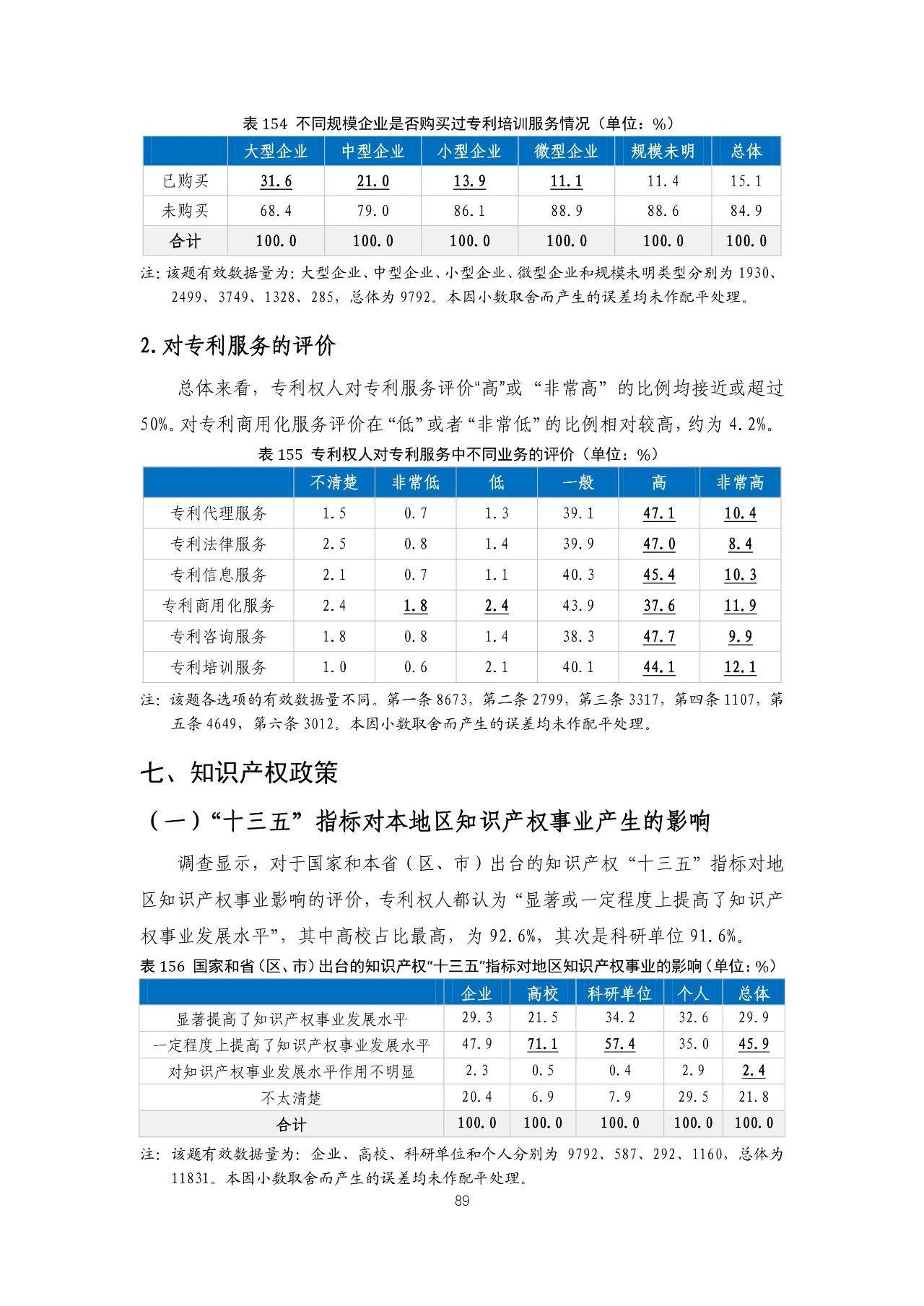 重磅！《2018年中国专利调查报告》发布！（全文）