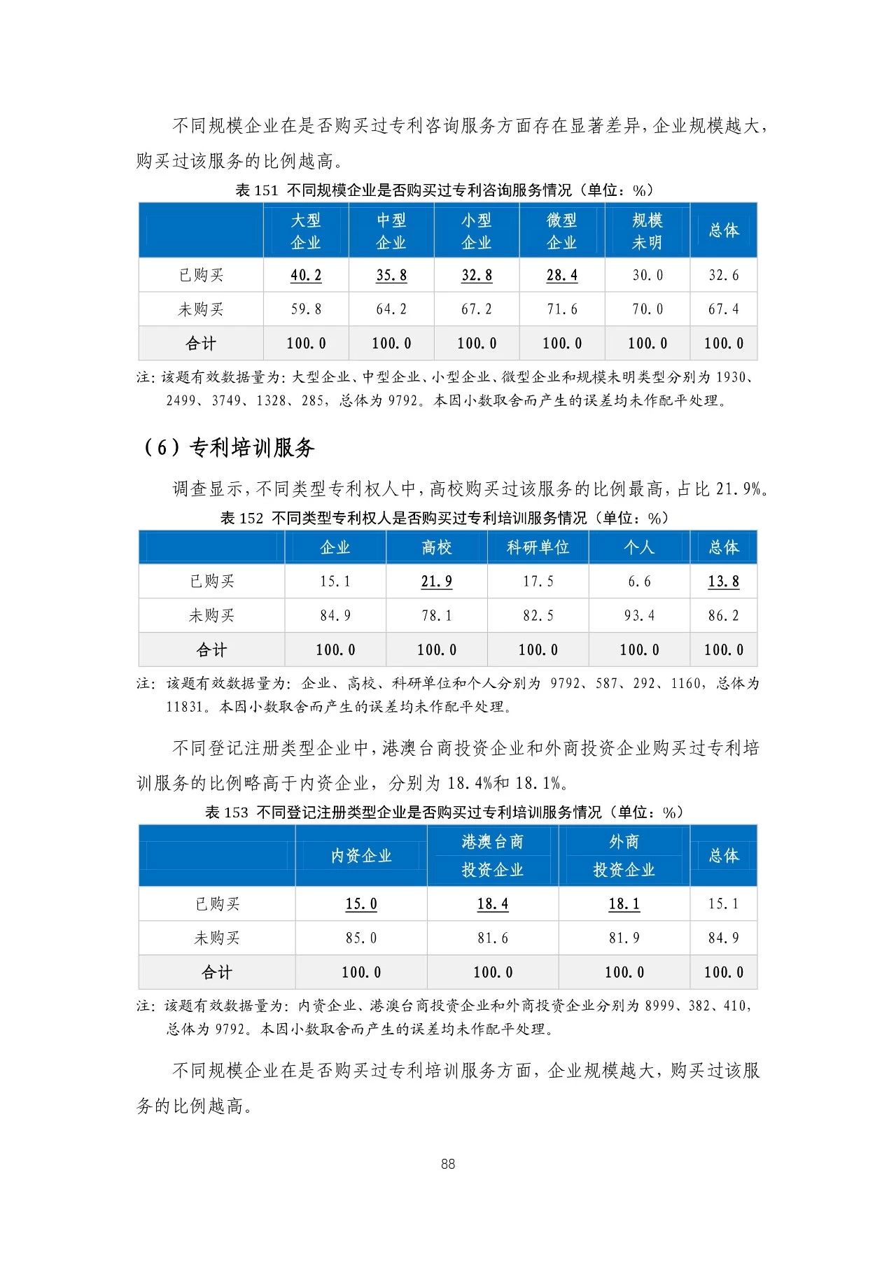 重磅！《2018年中国专利调查报告》发布！（全文）