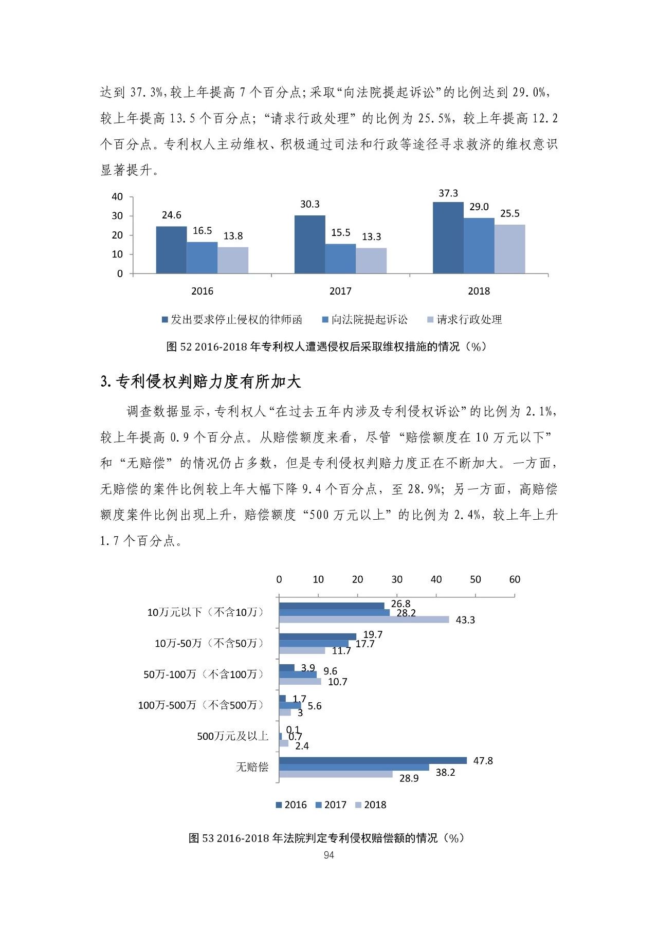 重磅！《2018年中国专利调查报告》发布！（全文）
