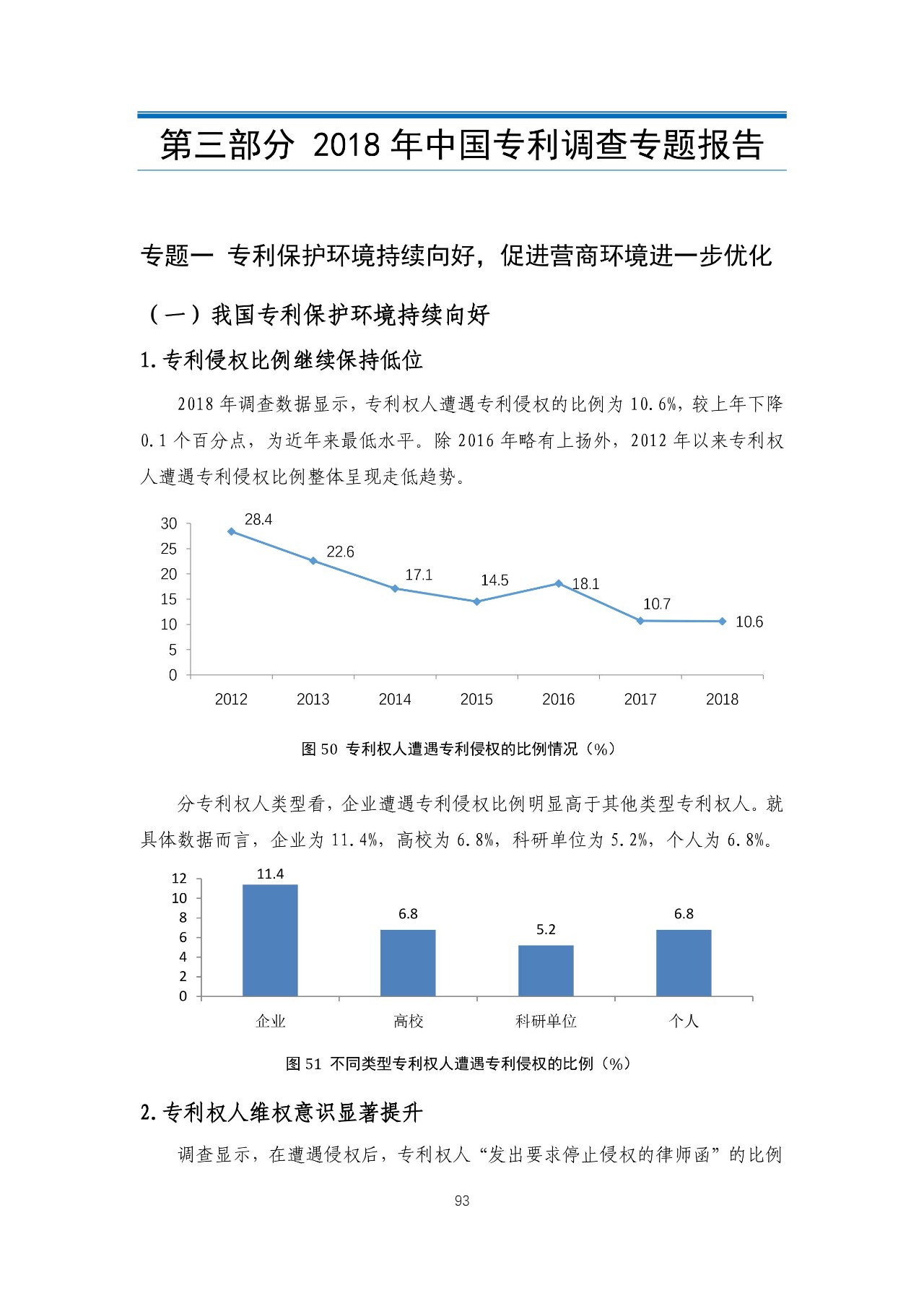 重磅！《2018年中国专利调查报告》发布！（全文）