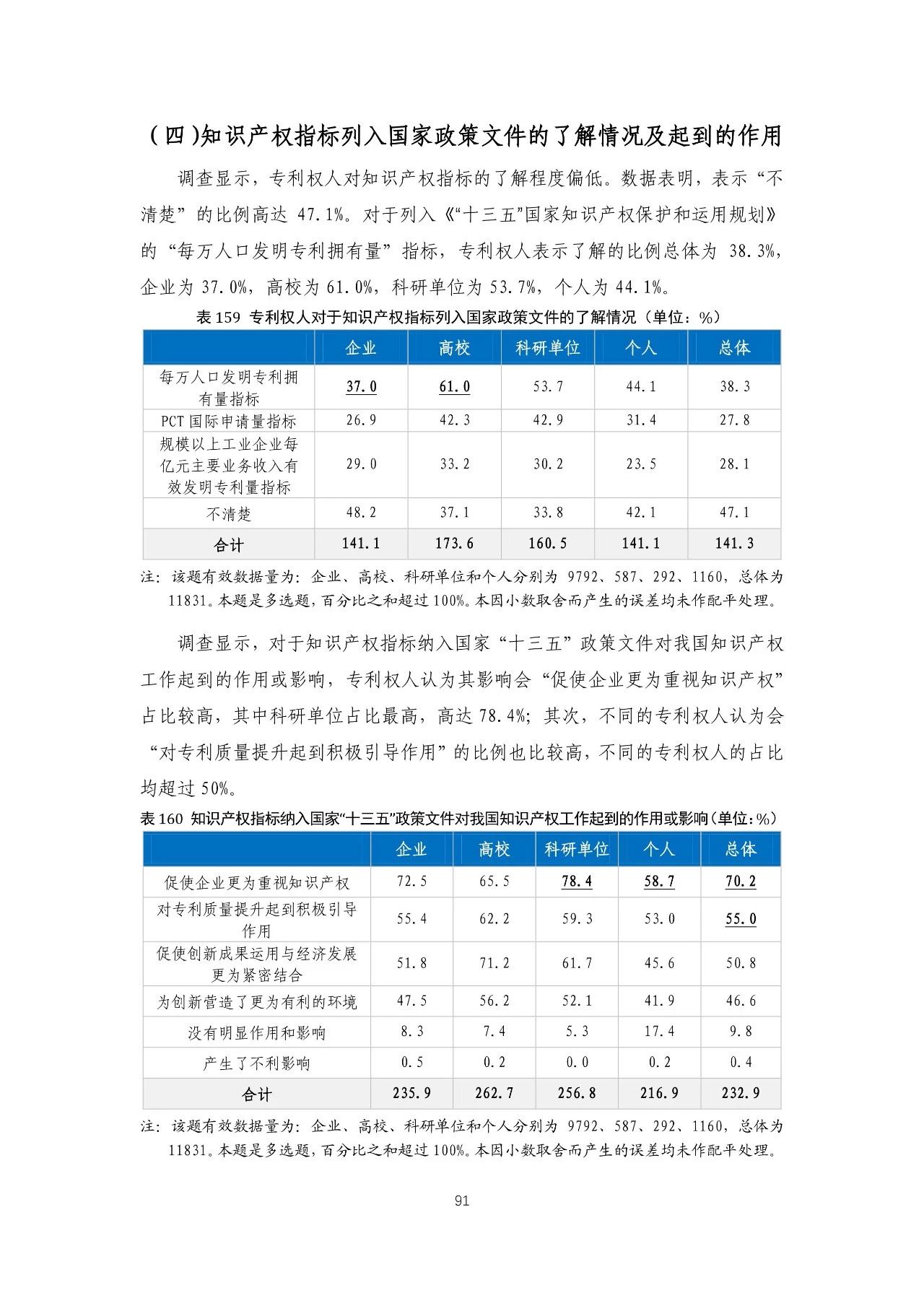 重磅！《2018年中国专利调查报告》发布！（全文）