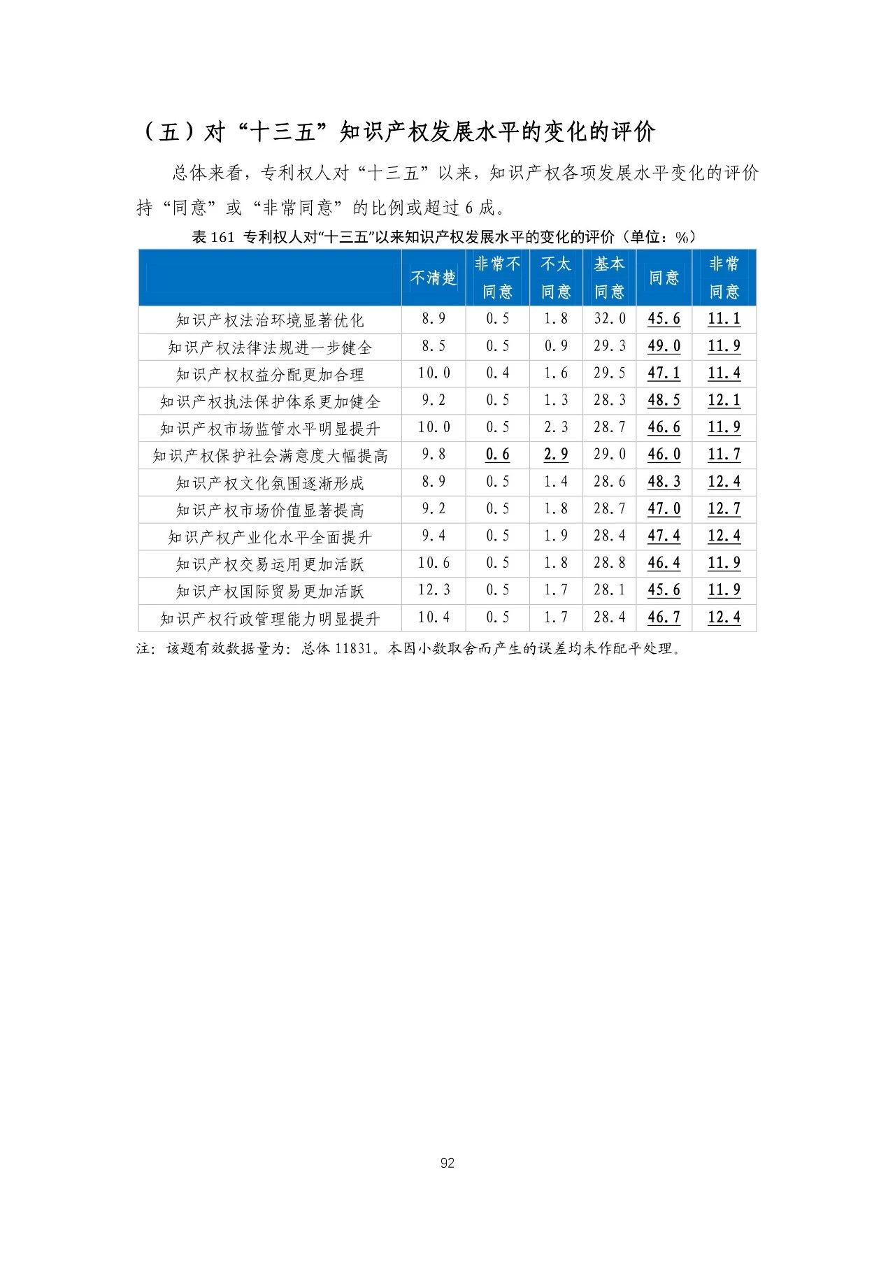 重磅！《2018年中国专利调查报告》发布！（全文）