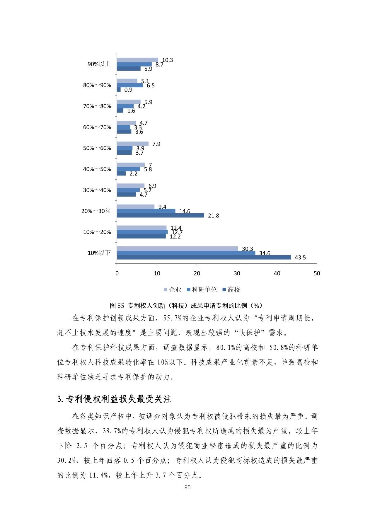 重磅！《2018年中国专利调查报告》发布！（全文）