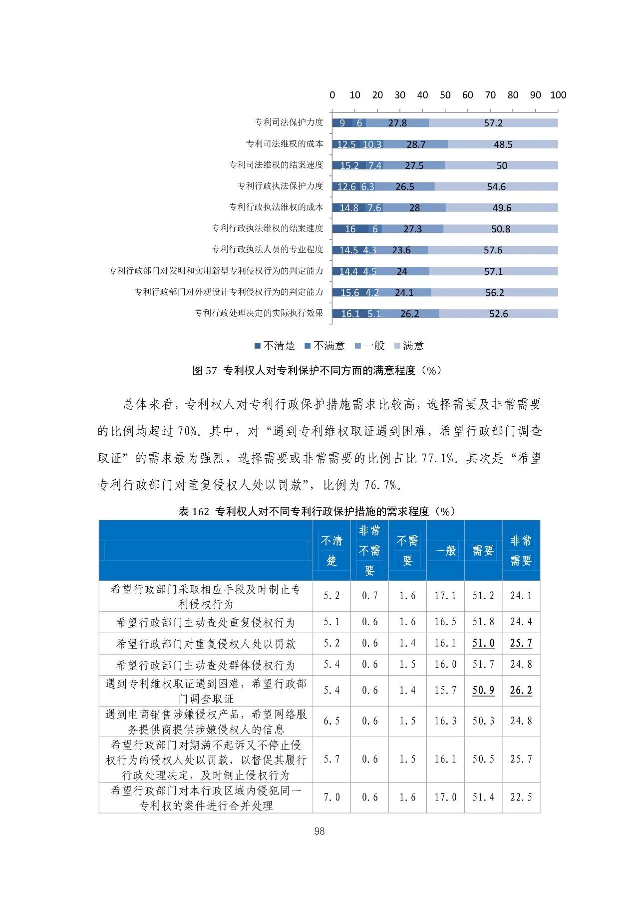 重磅！《2018年中国专利调查报告》发布！（全文）