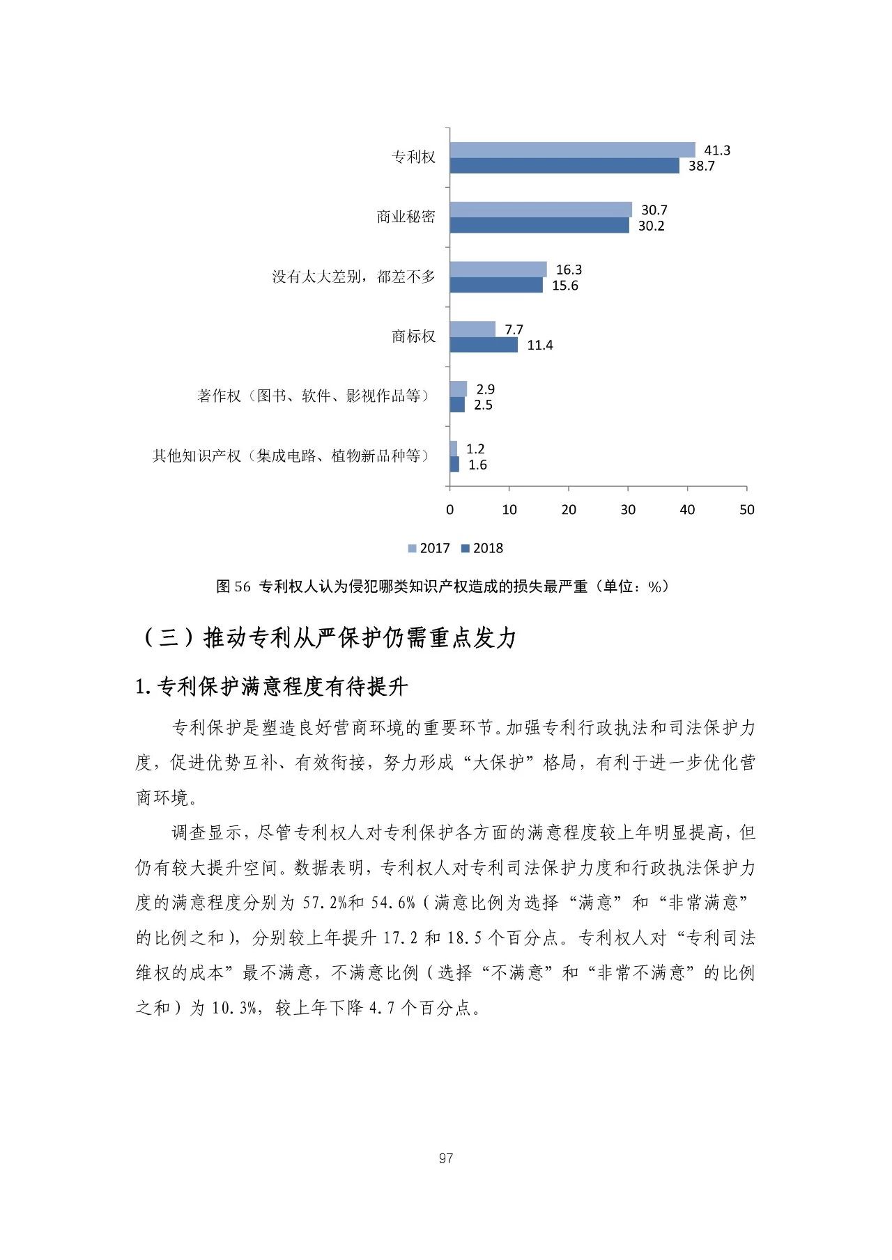 重磅！《2018年中国专利调查报告》发布！（全文）