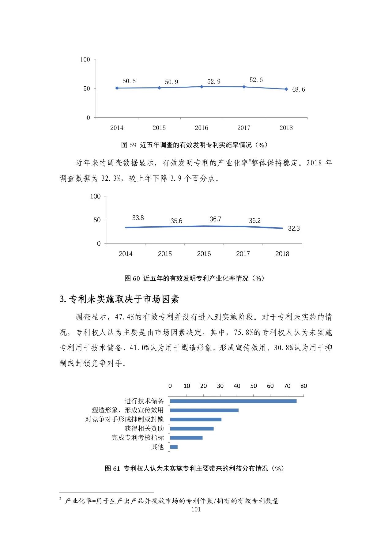 重磅！《2018年中国专利调查报告》发布！（全文）