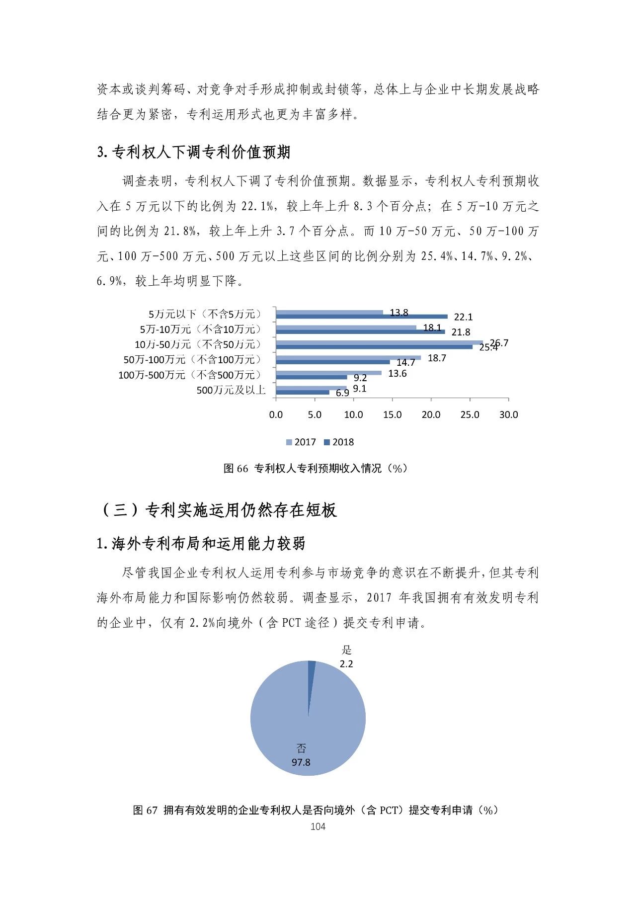 重磅！《2018年中国专利调查报告》发布！（全文）