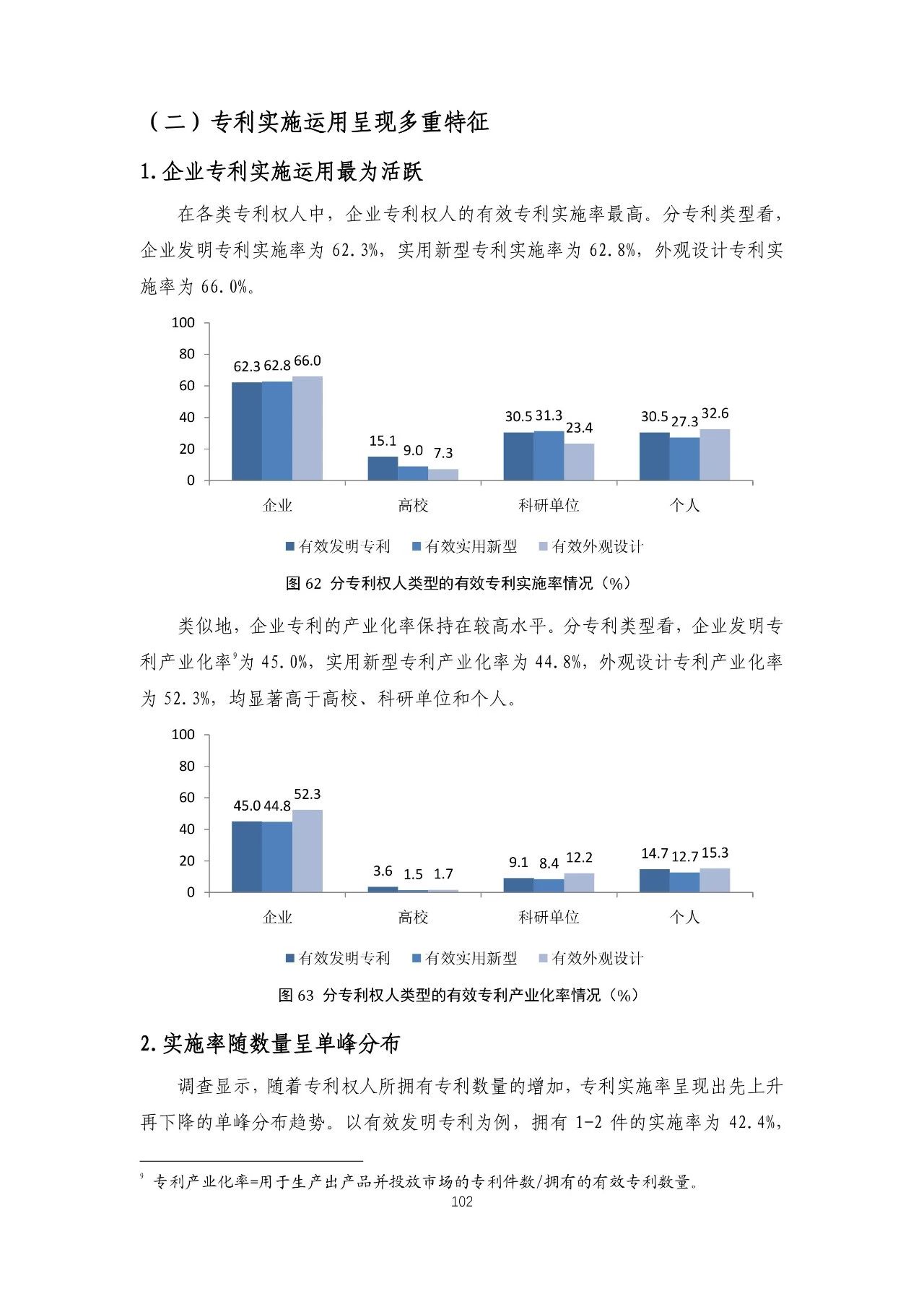 重磅！《2018年中国专利调查报告》发布！（全文）