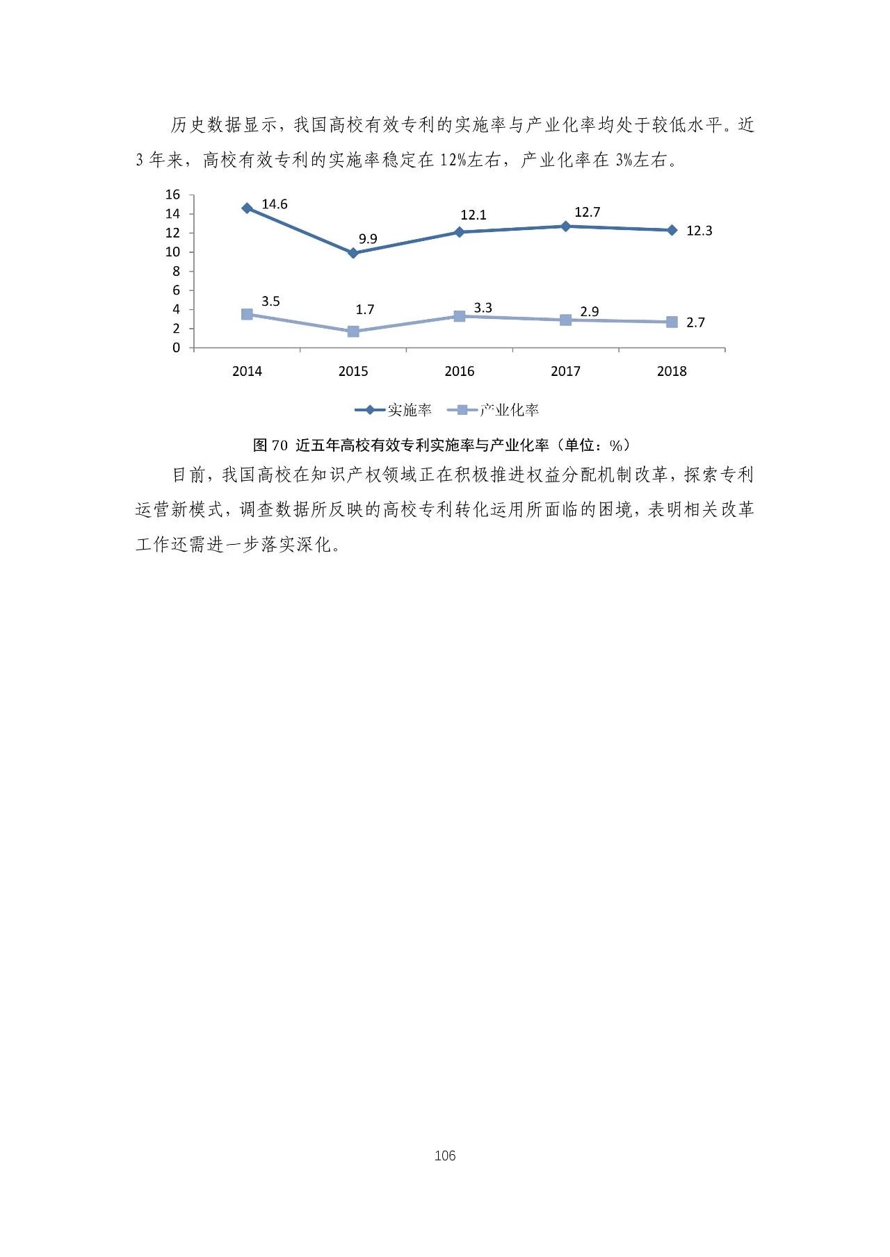 重磅！《2018年中国专利调查报告》发布！（全文）