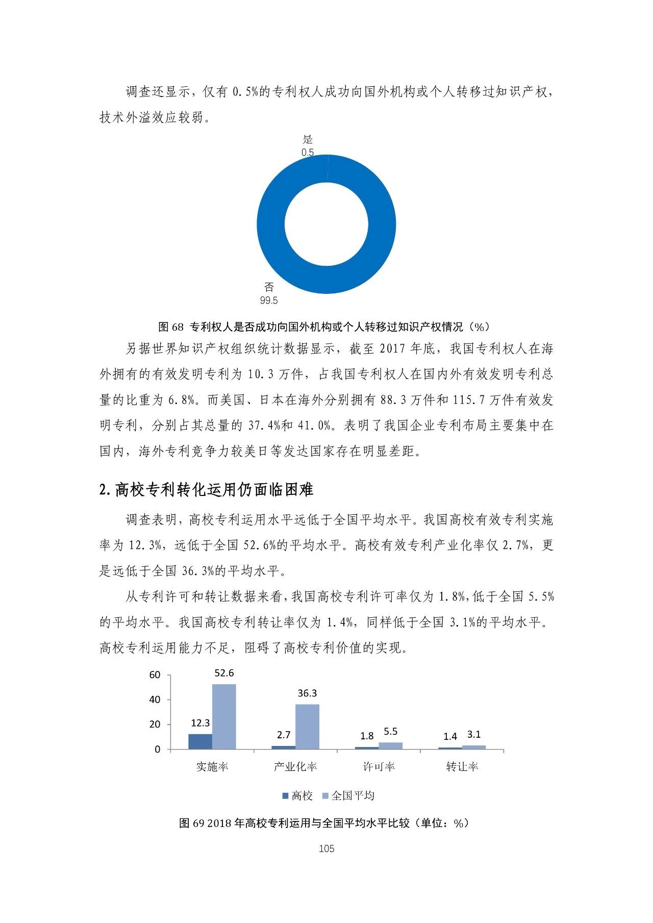 重磅！《2018年中国专利调查报告》发布！（全文）