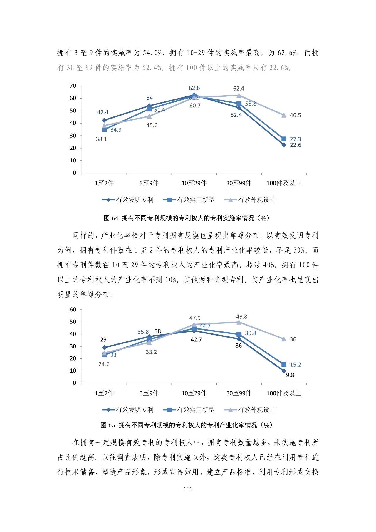 重磅！《2018年中国专利调查报告》发布！（全文）