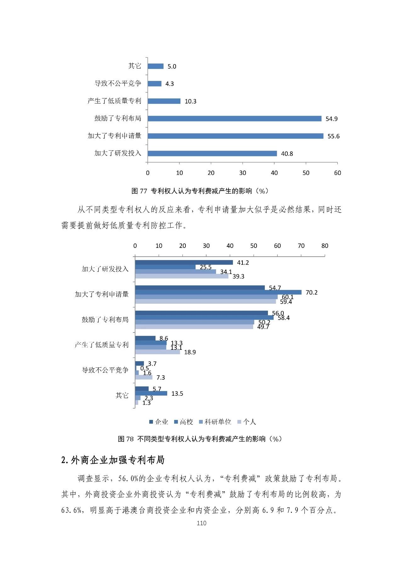 重磅！《2018年中国专利调查报告》发布！（全文）