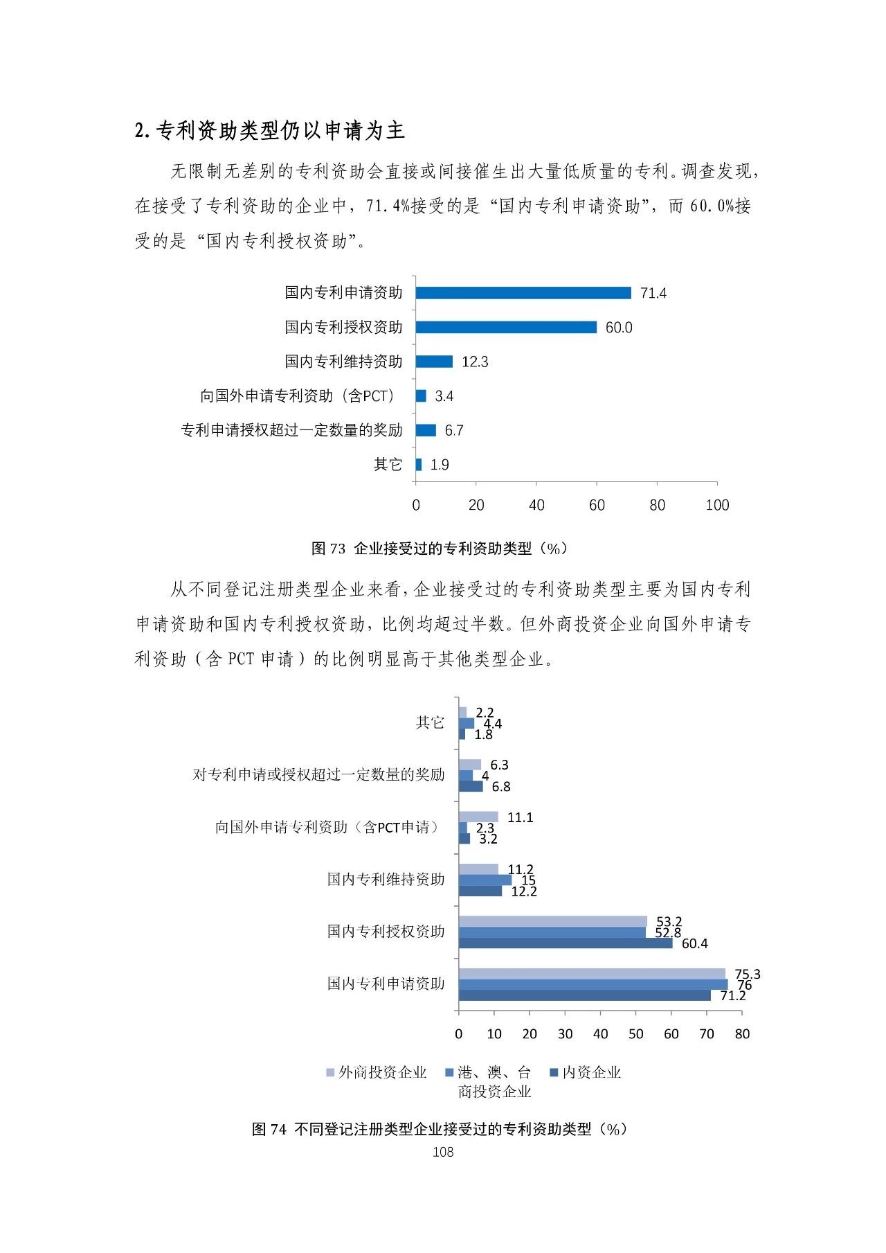 重磅！《2018年中国专利调查报告》发布！（全文）