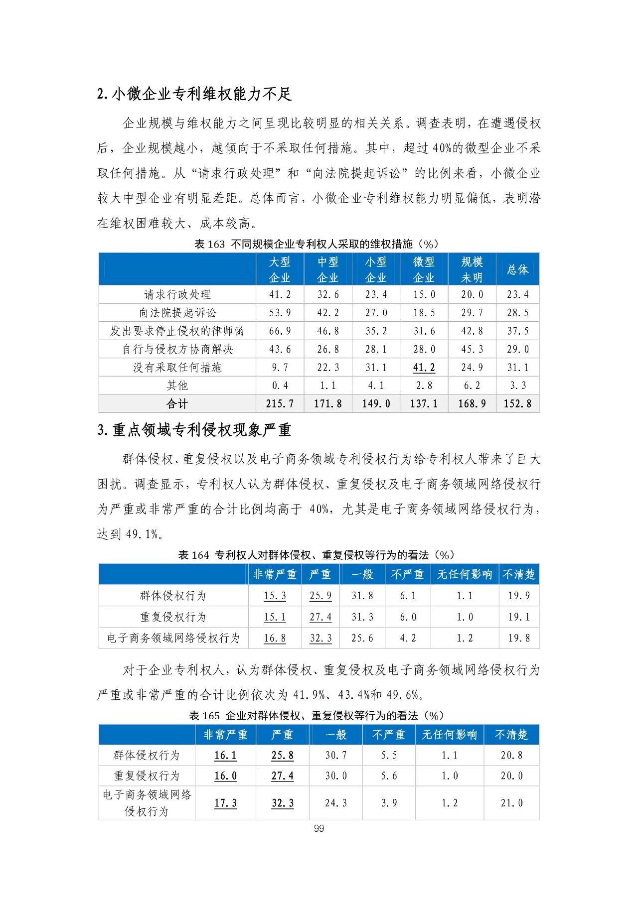 重磅！《2018年中国专利调查报告》发布！（全文）