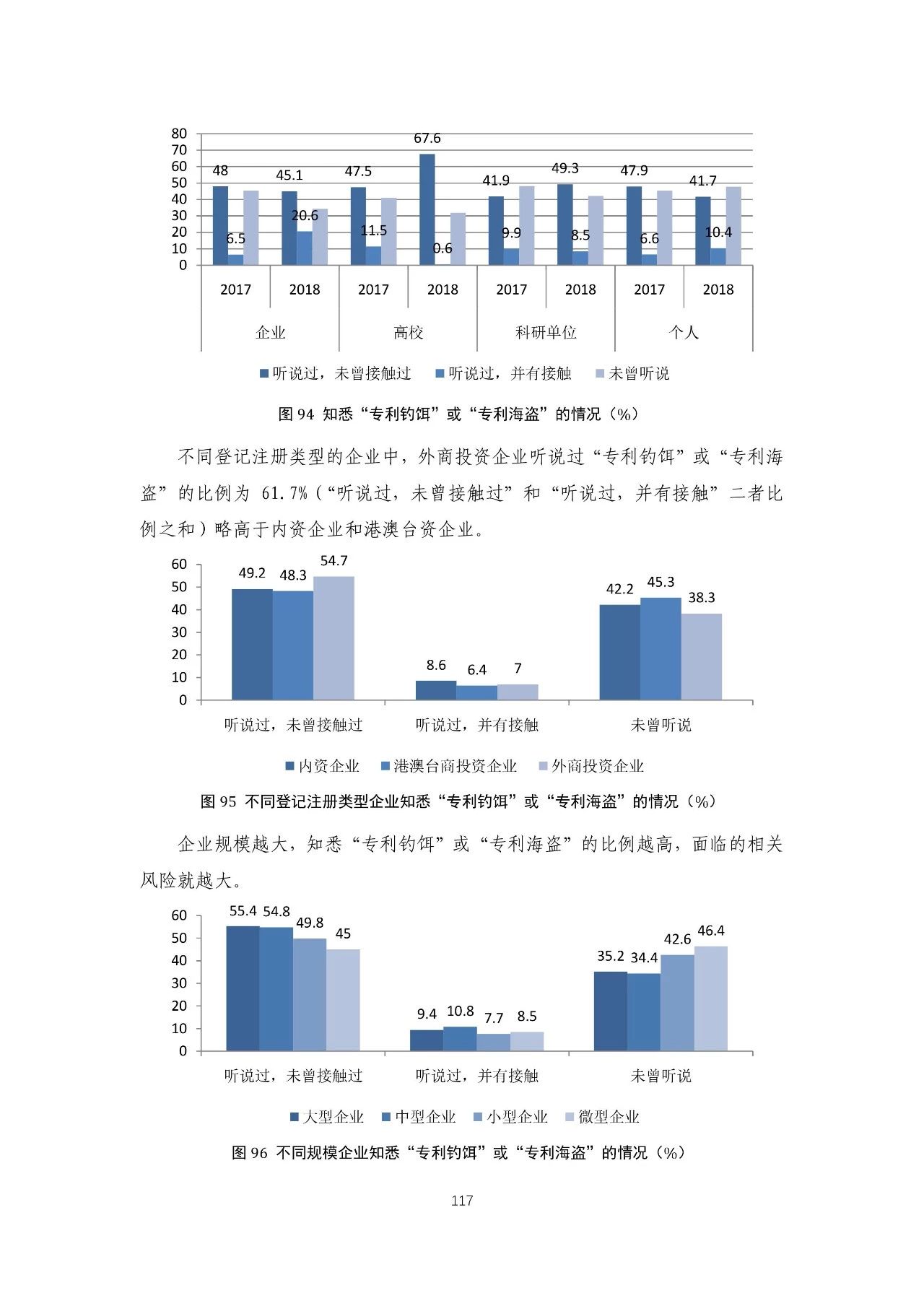 重磅！《2018年中国专利调查报告》发布！（全文）