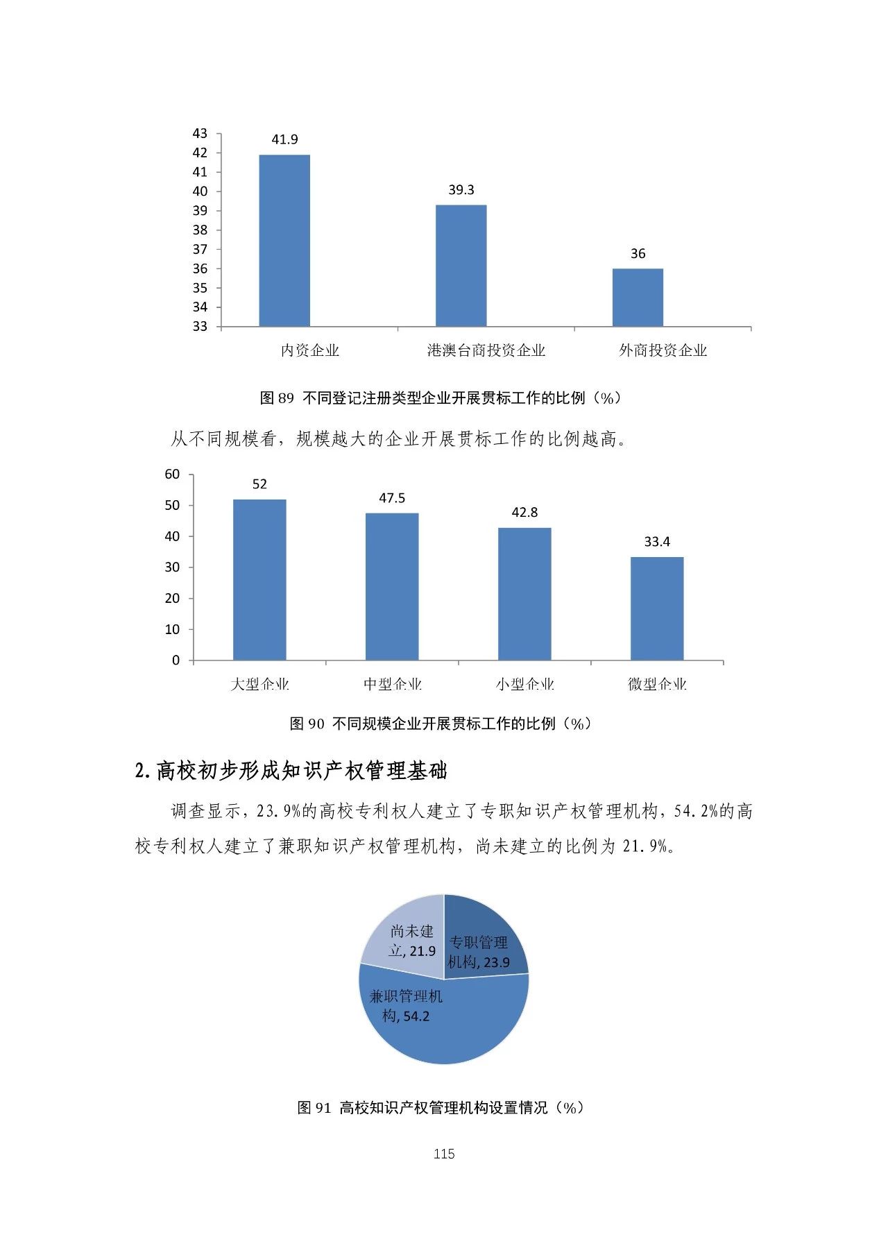 重磅！《2018年中国专利调查报告》发布！（全文）