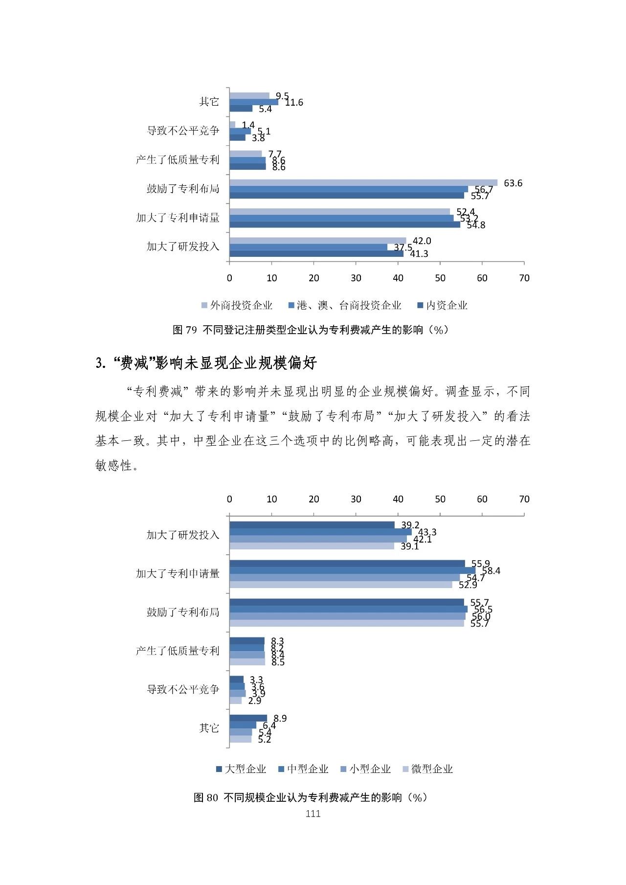 重磅！《2018年中国专利调查报告》发布！（全文）